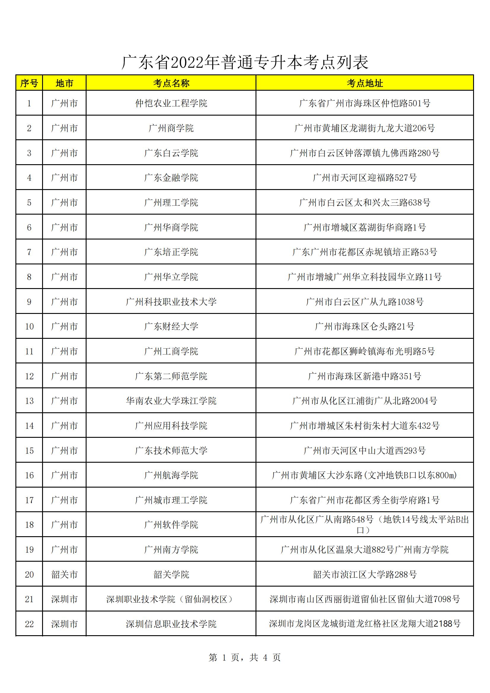 2022年普通专升本考点安排表（发公告）_20220420220602_00.jpg