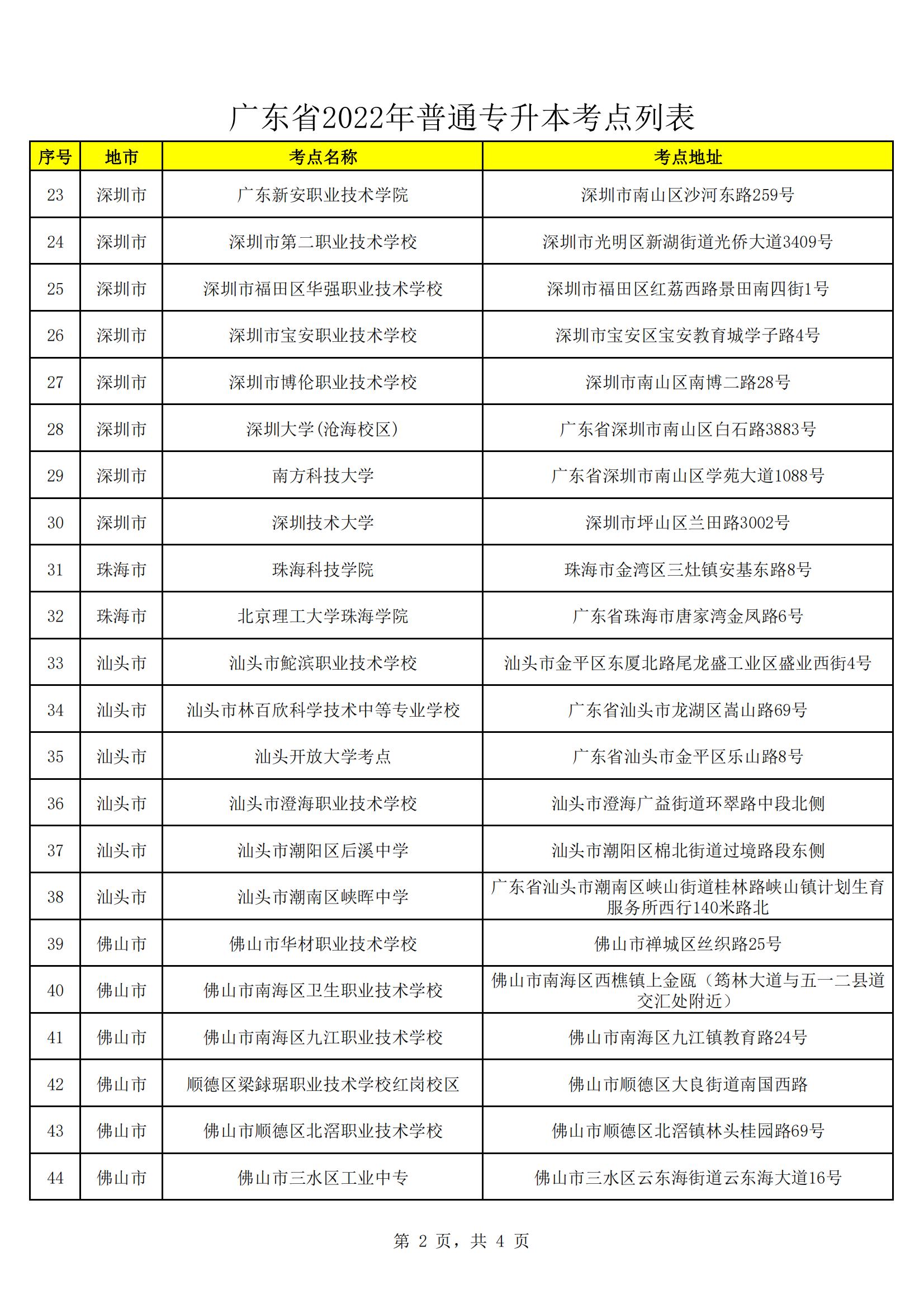 2022年普通专升本考点安排表（发公告）_20220420220602_01.jpg