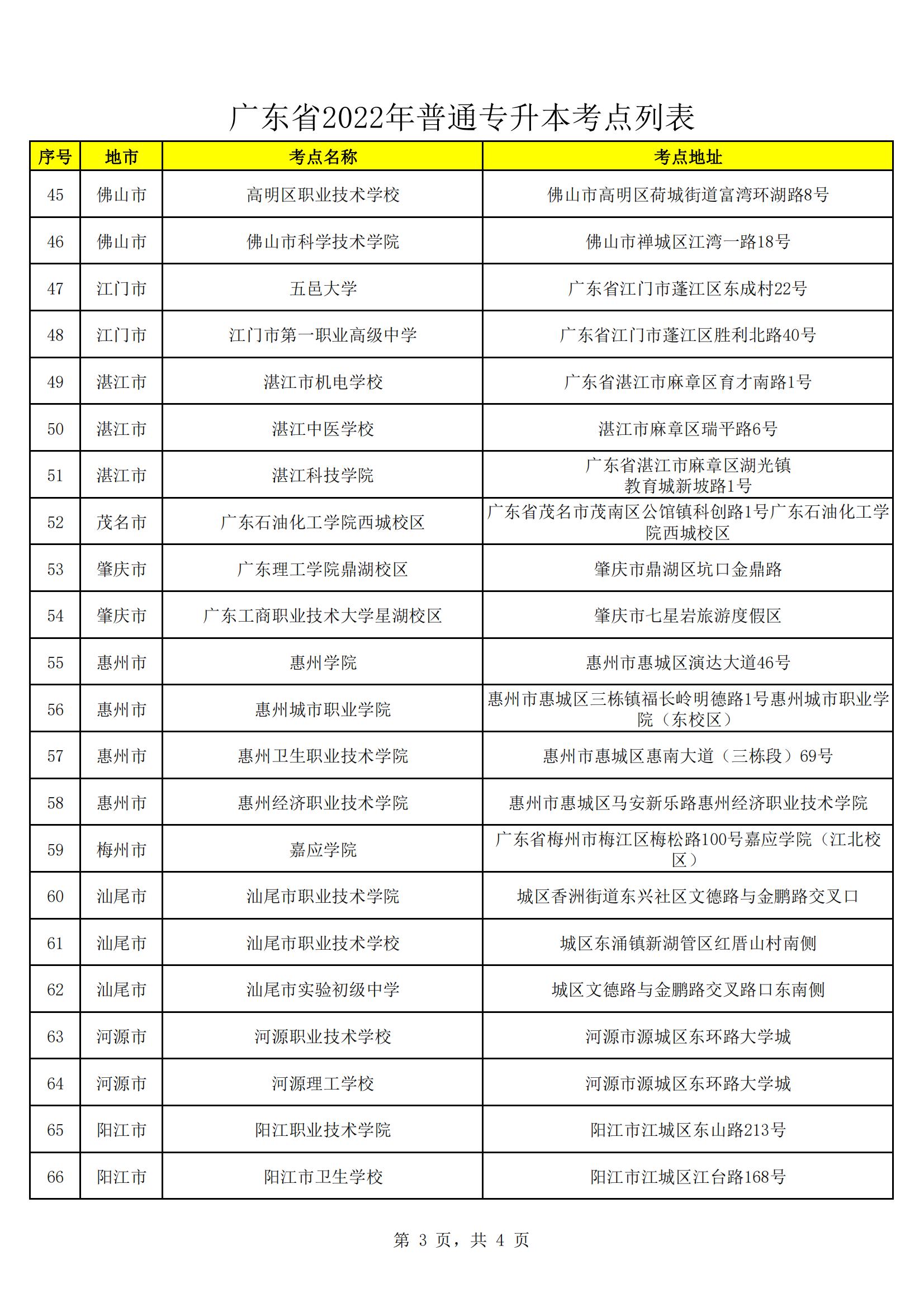 2022年普通专升本考点安排表（发公告）_20220420220602_02.jpg