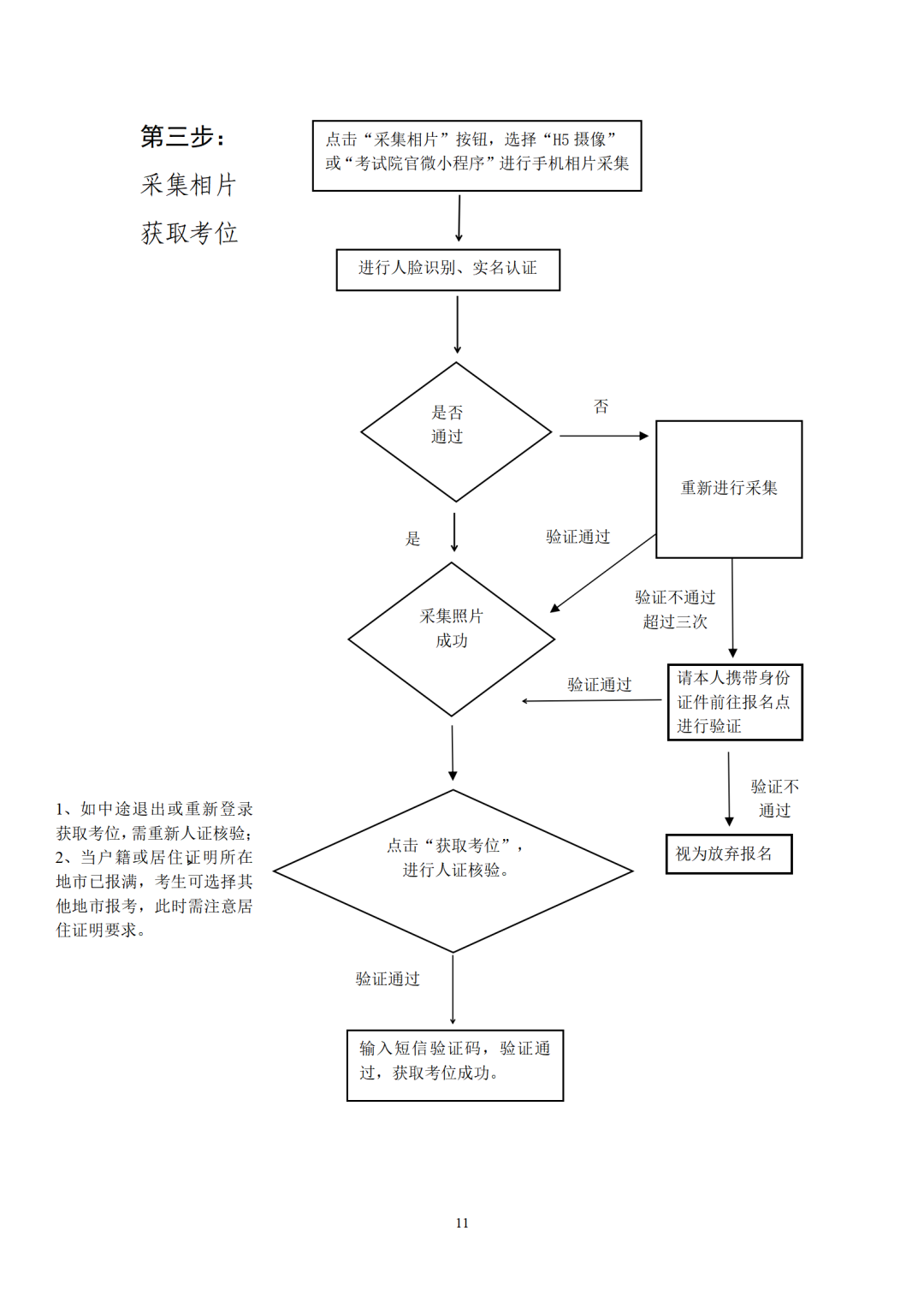 转存图片