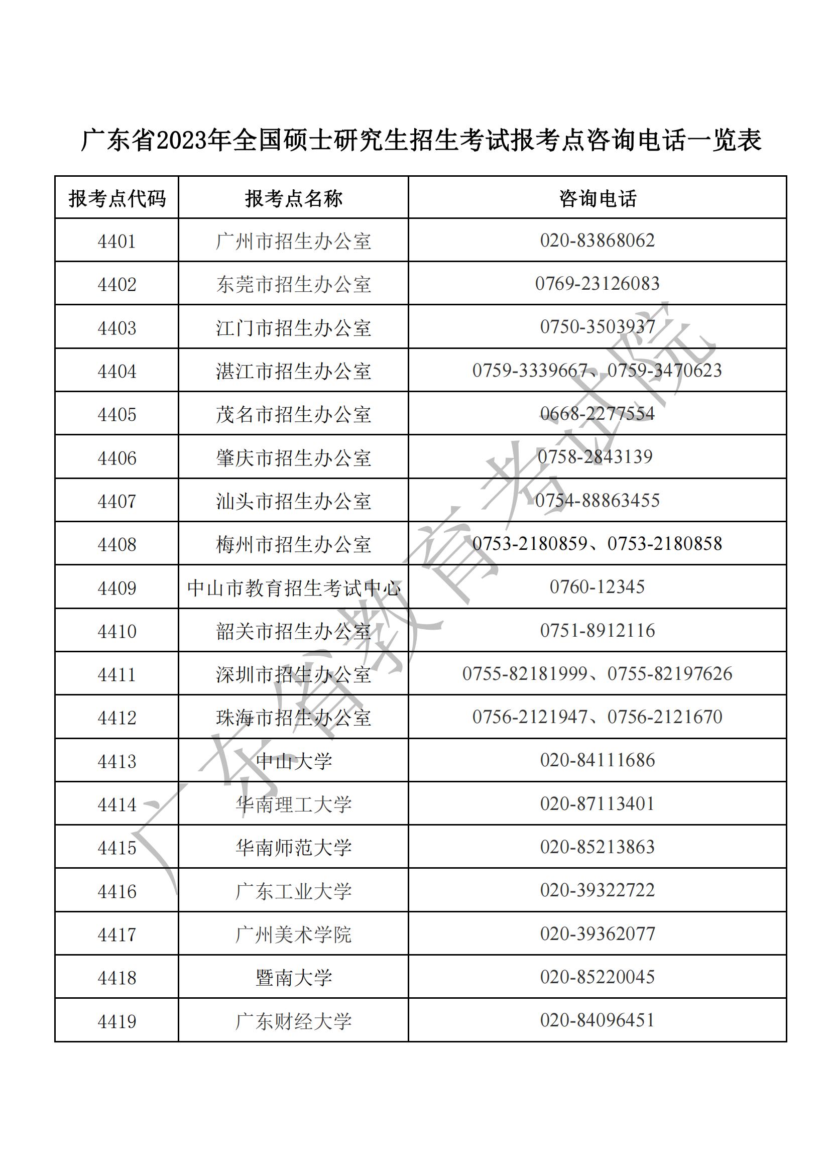 2023研考考点咨询电话（9.23）_00.jpg