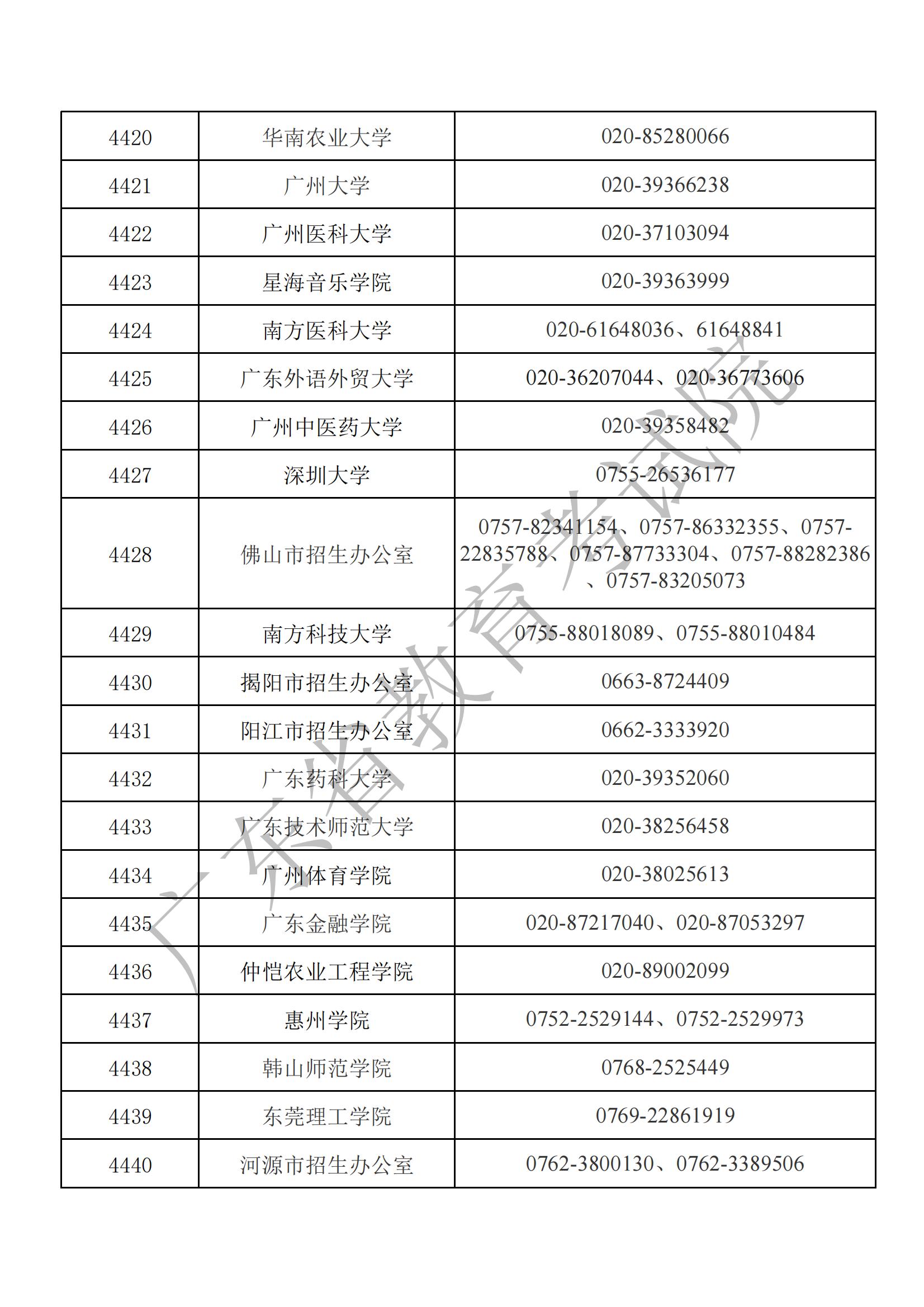 2023研考考点咨询电话（9.23）_01.jpg