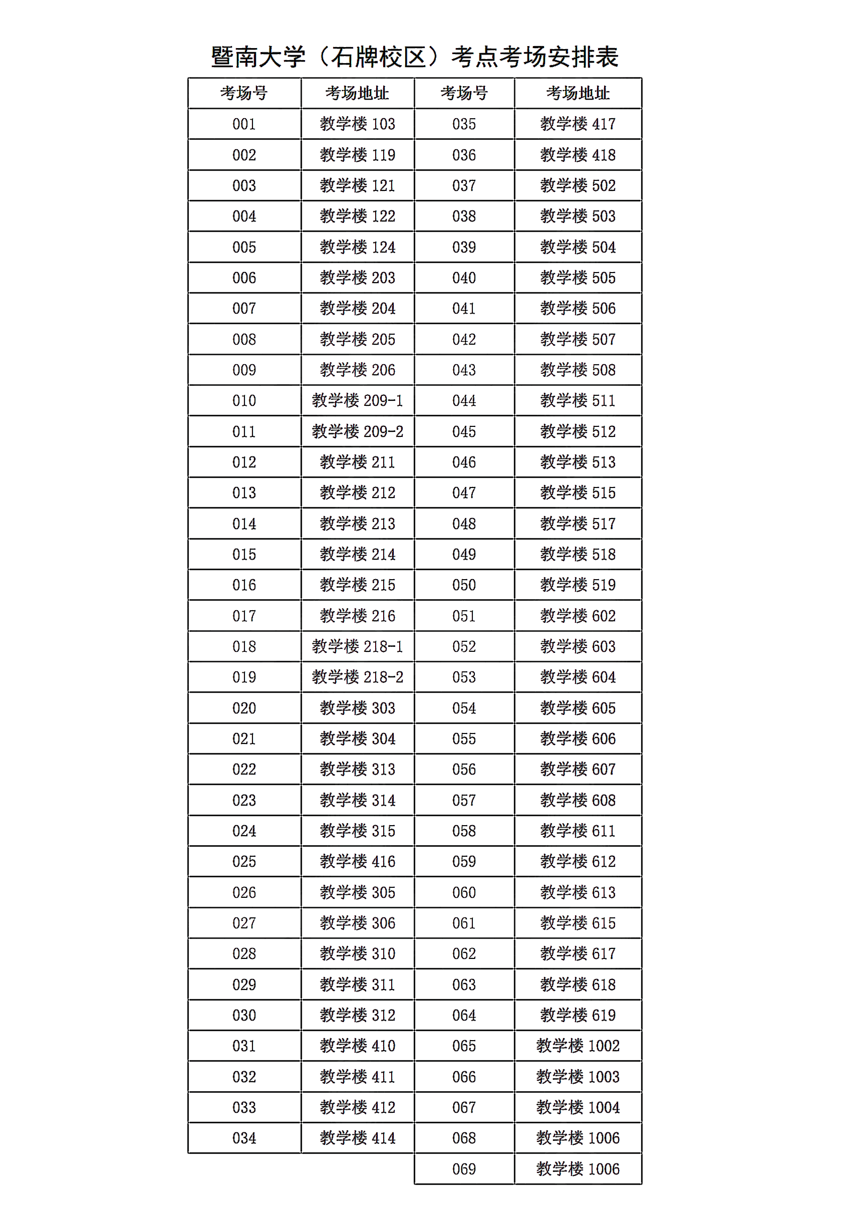 20230519 关于发布2023年全国联招广州考区考生赴考温馨提醒的请示_03(1).png