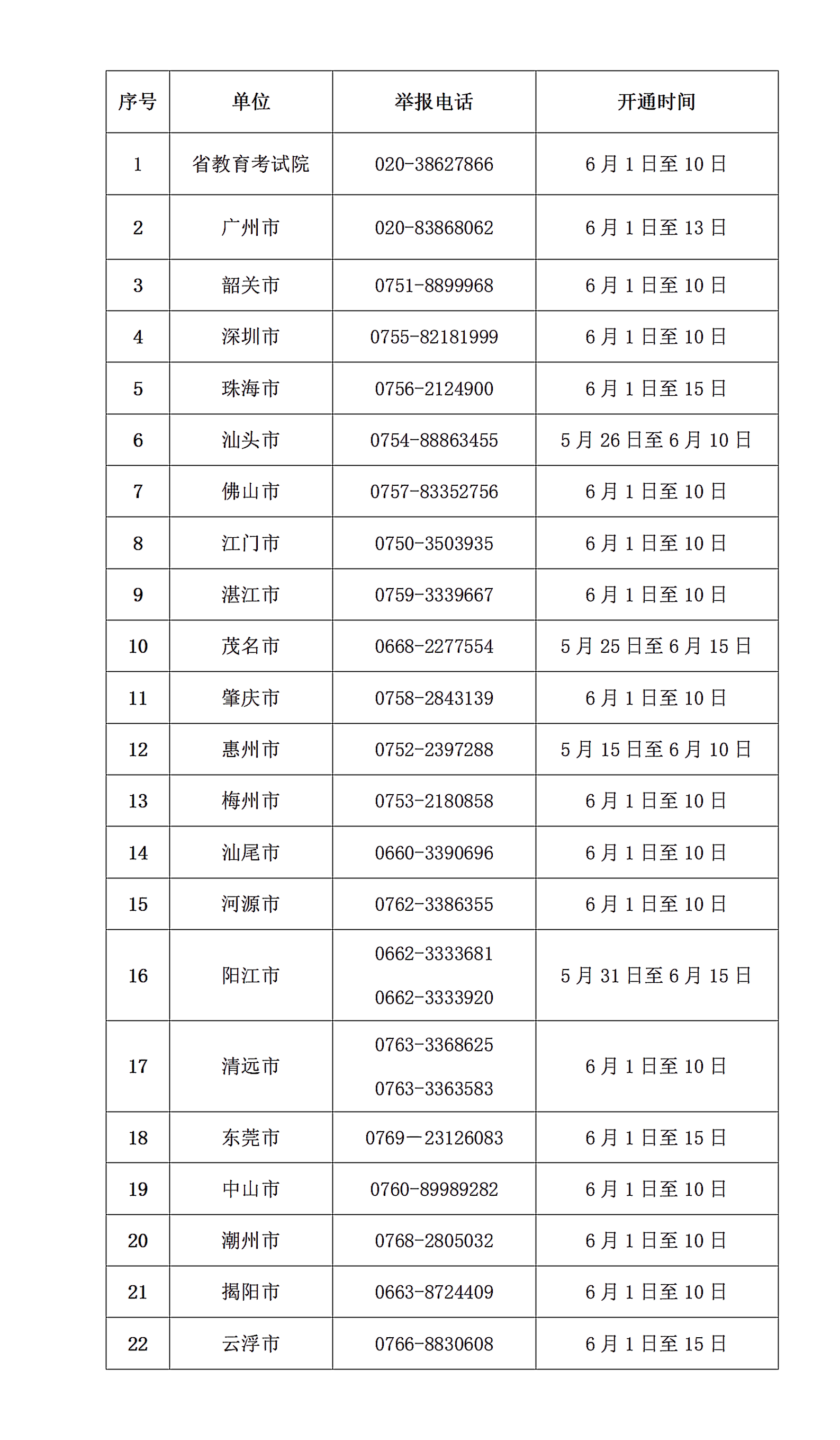 关于公布我省2023年普通高考举报电话的通知_01(4).png