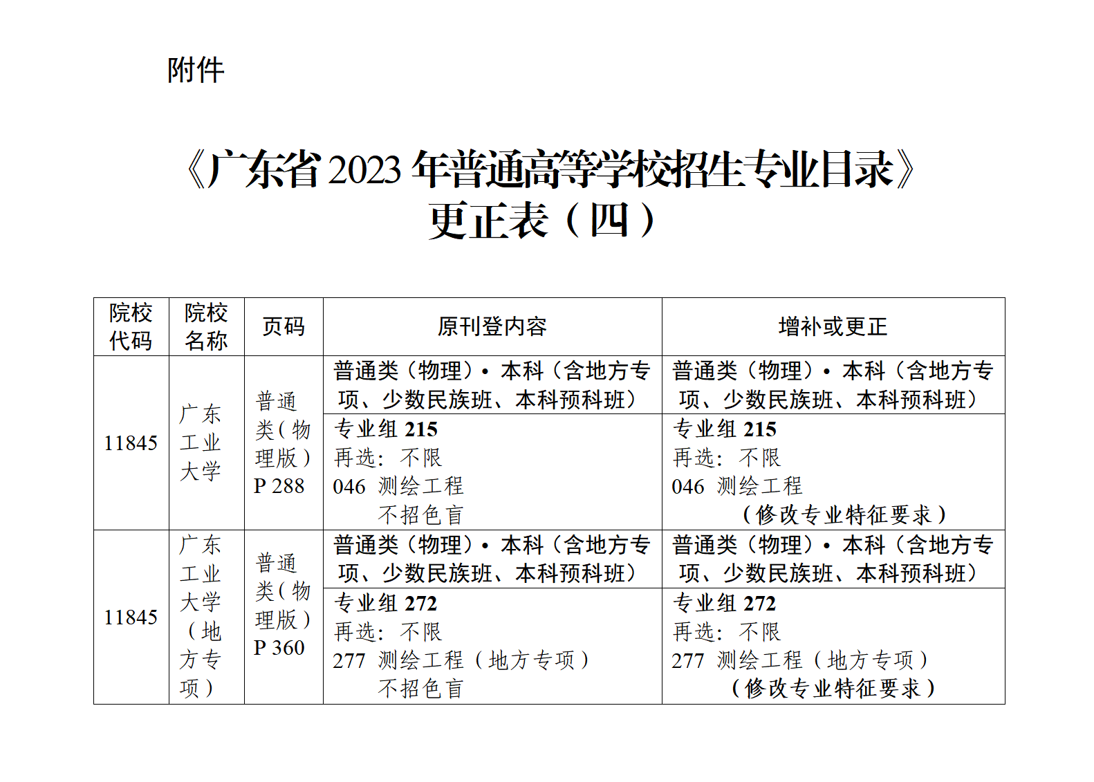 （粤招办普【2023】29号）关于《广东省2023年普通高等学校招生专业目录》更正的通知（四）_02.png