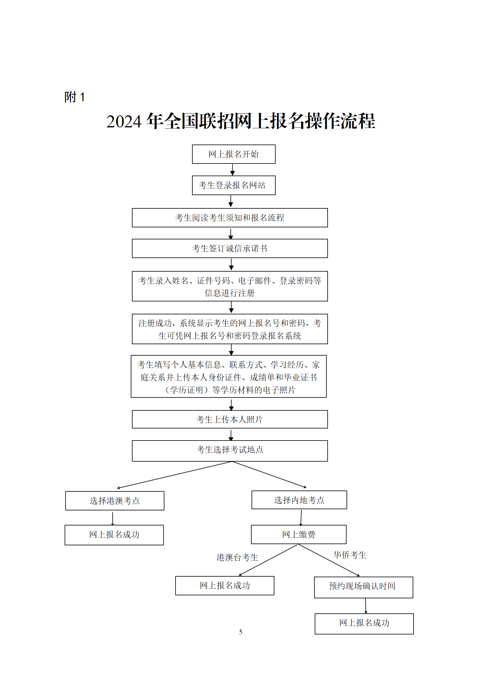 20240227 2023年全国联招报名消息挂网的请示_05.png