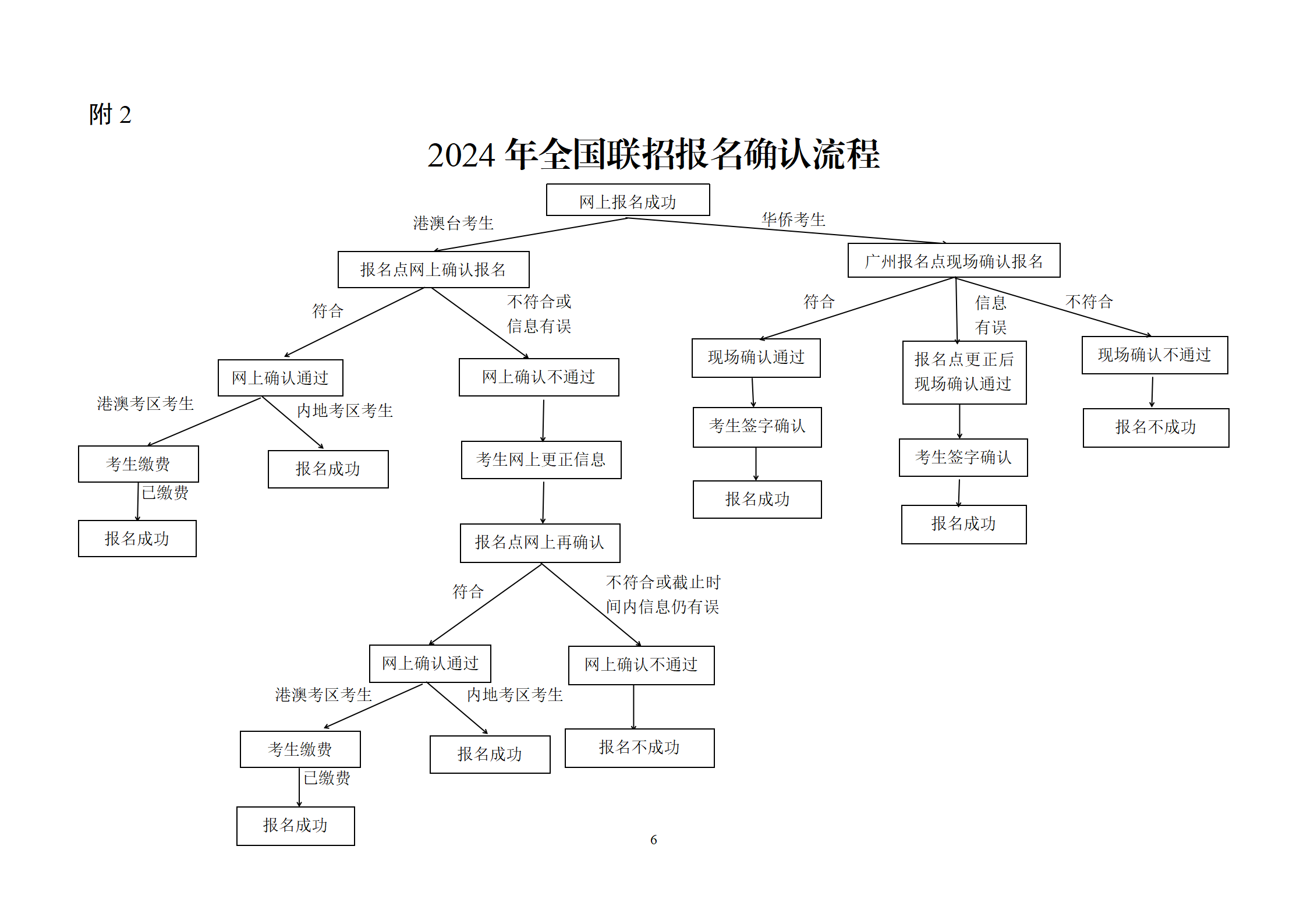 20240227 2023年全国联招报名消息挂网的请示_06.png