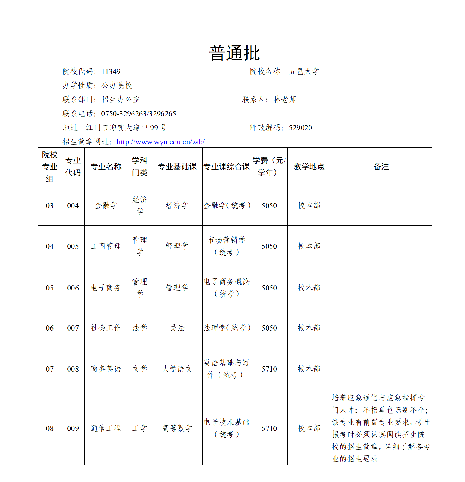 《广东省2024年普通高等学校专升本招生专业目录及考试要求》增补公告(二)_03.png