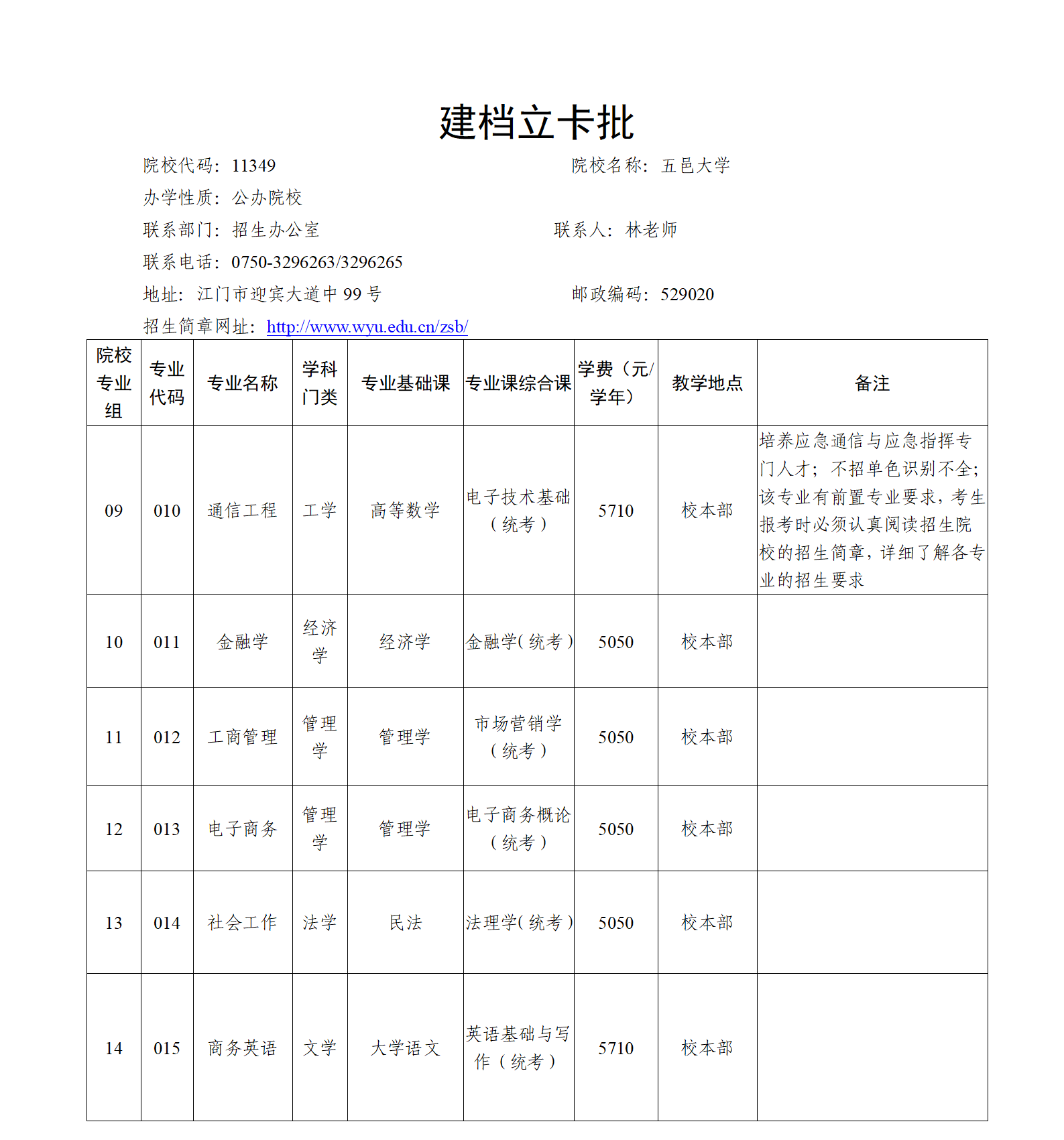 《广东省2024年普通高等学校专升本招生专业目录及考试要求》增补公告(二)_06.png