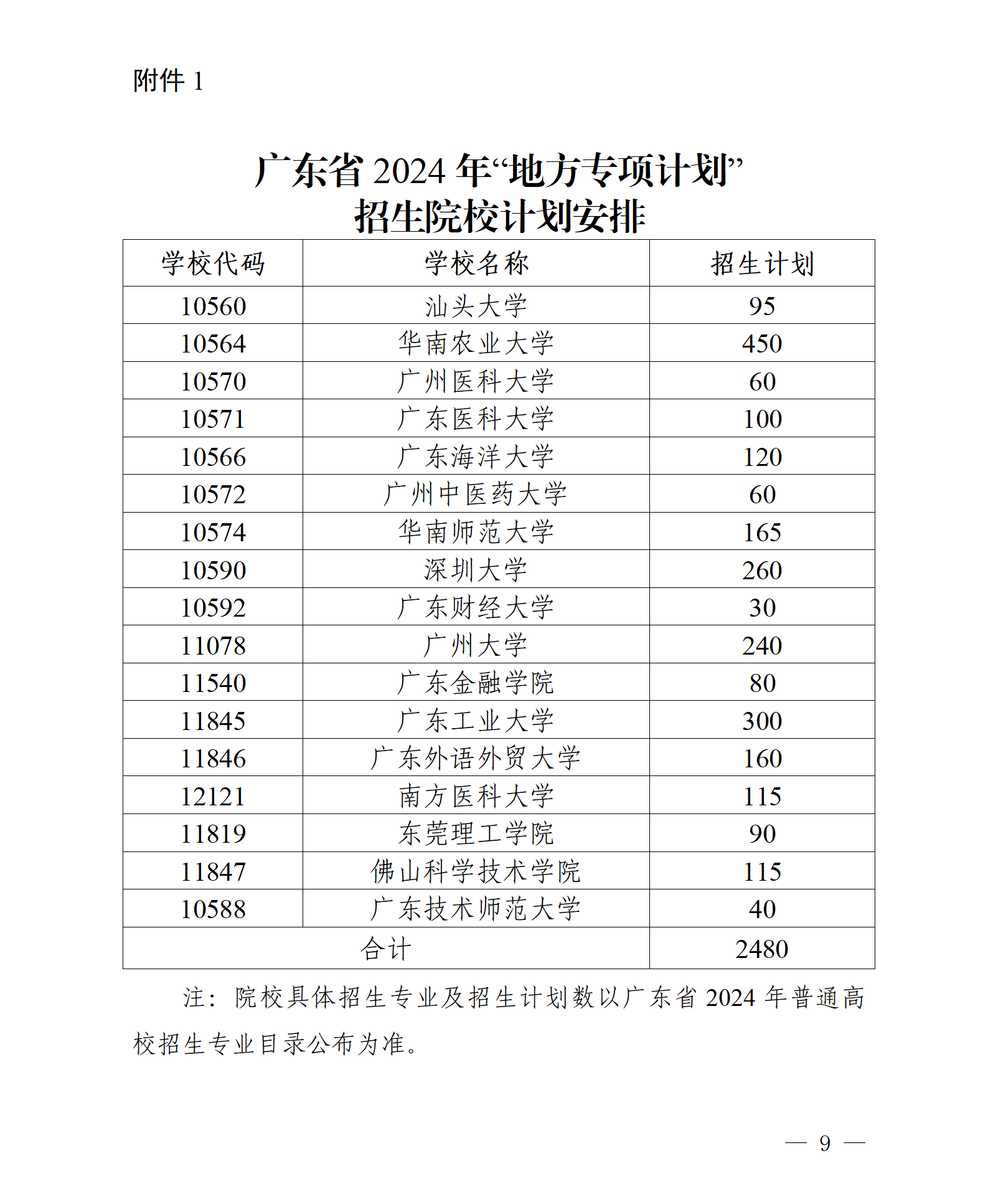 广东省教育厅关于做好2024年重点高校招生专项计划的通知（粤教考函【2024】8号）_09.png