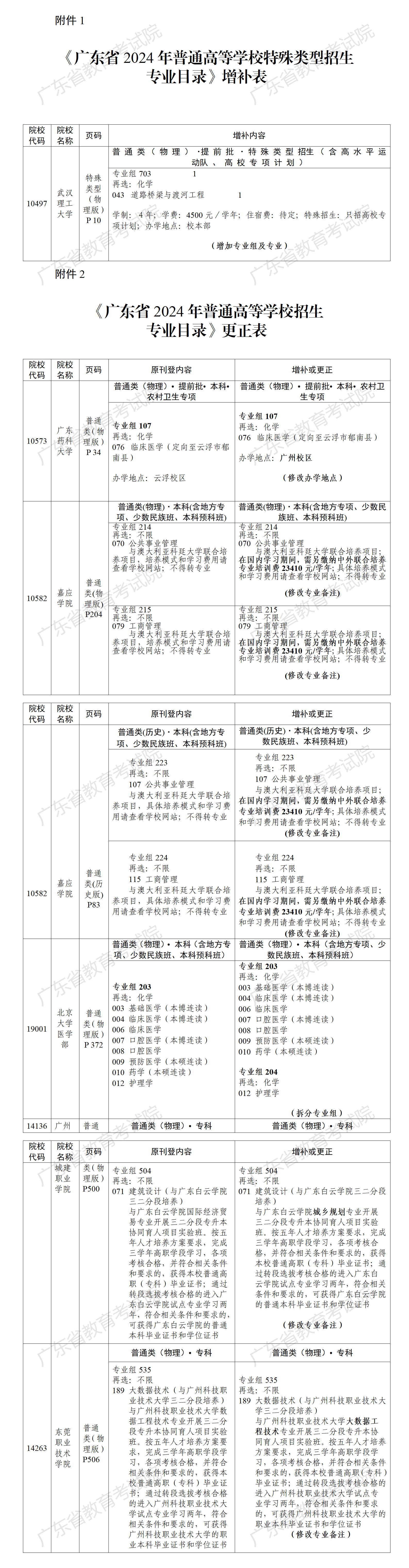 关于《广东省2024年普通高等学校招生专业目录》更正的通知（粤招办普〔2024〕28号 ）_01(3).png