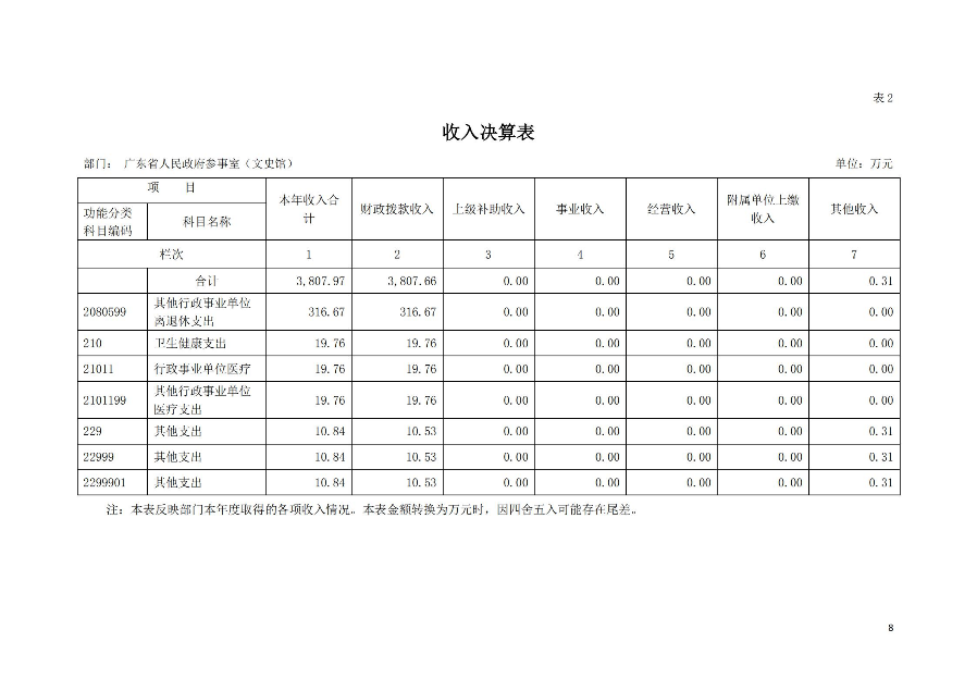 已编辑图片