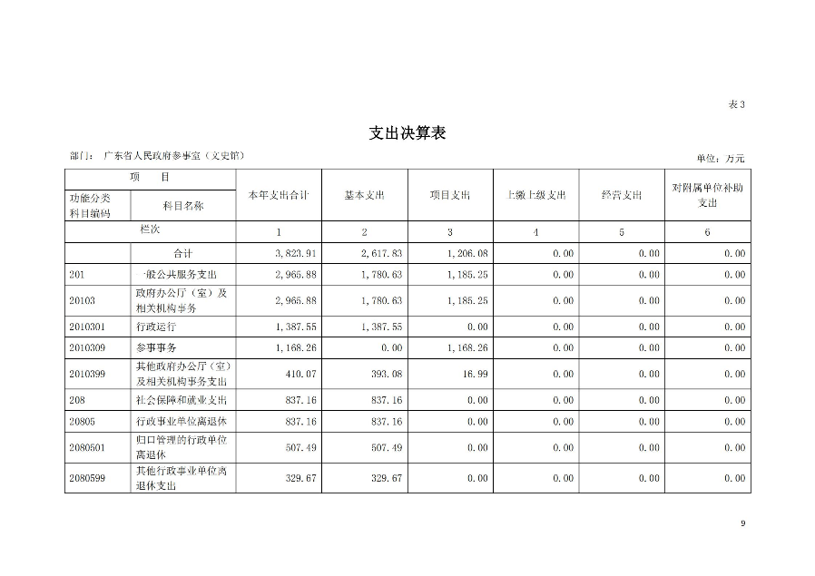 已编辑图片