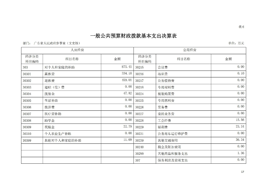 已编辑图片