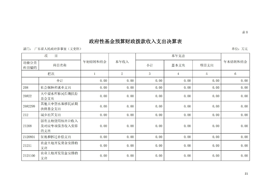 已编辑图片