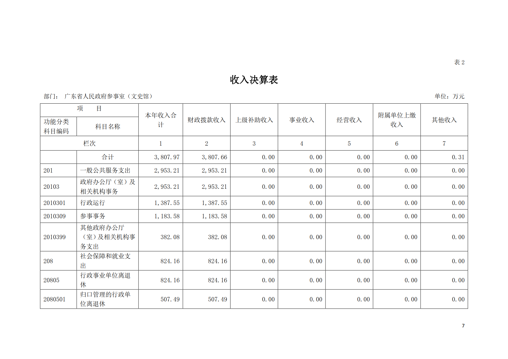 2019年广东省人民政府参事室（文史馆）部门决算_07.png