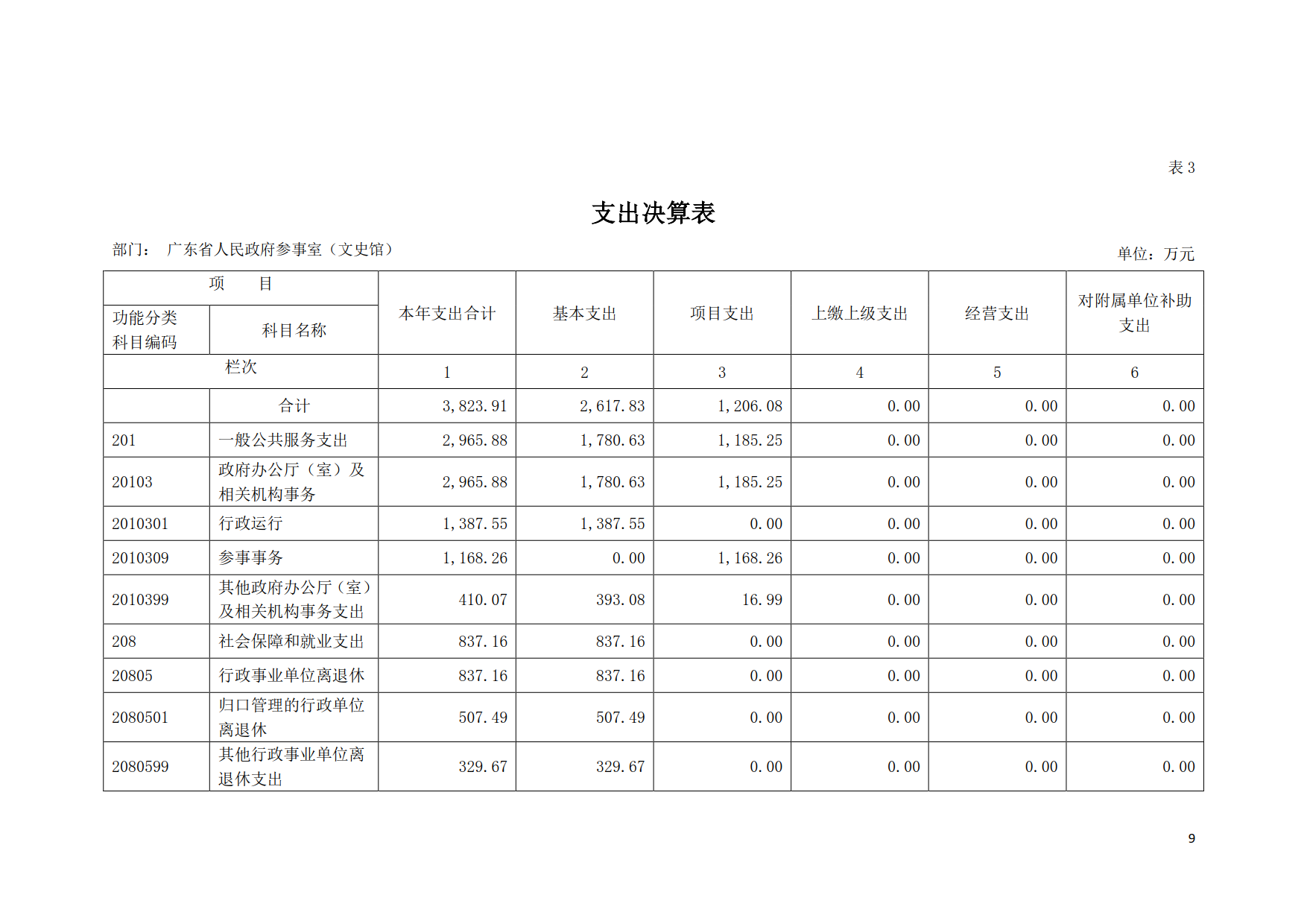 2019年广东省人民政府参事室（文史馆）部门决算_09.png