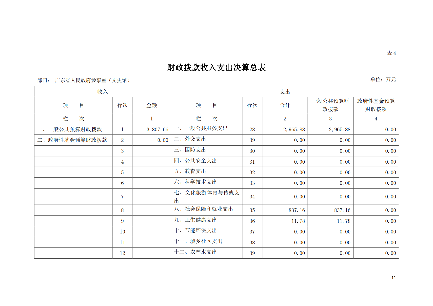 2019年广东省人民政府参事室（文史馆）部门决算_11.png