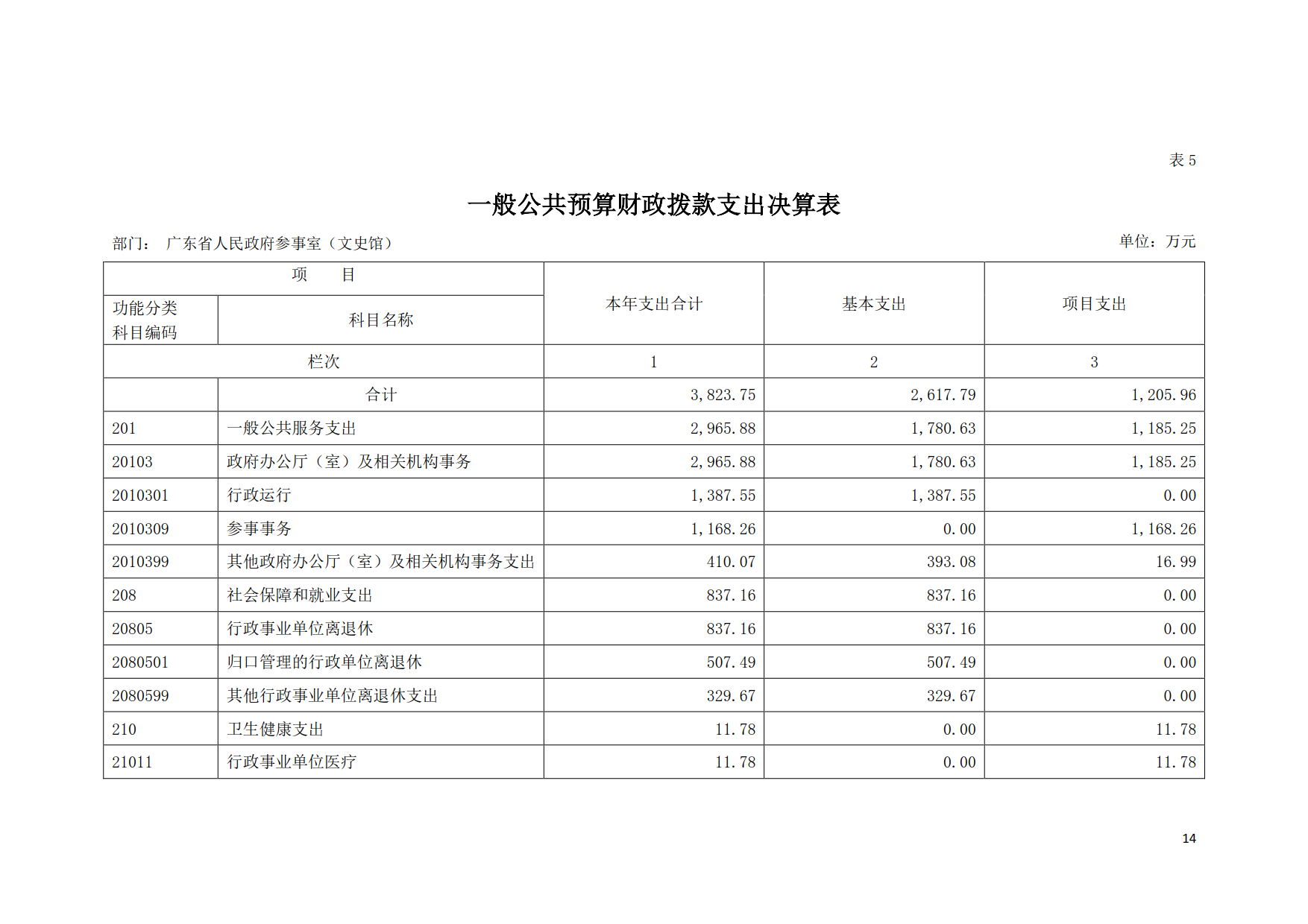 2019年广东省人民政府参事室（文史馆）部门决算_14.png