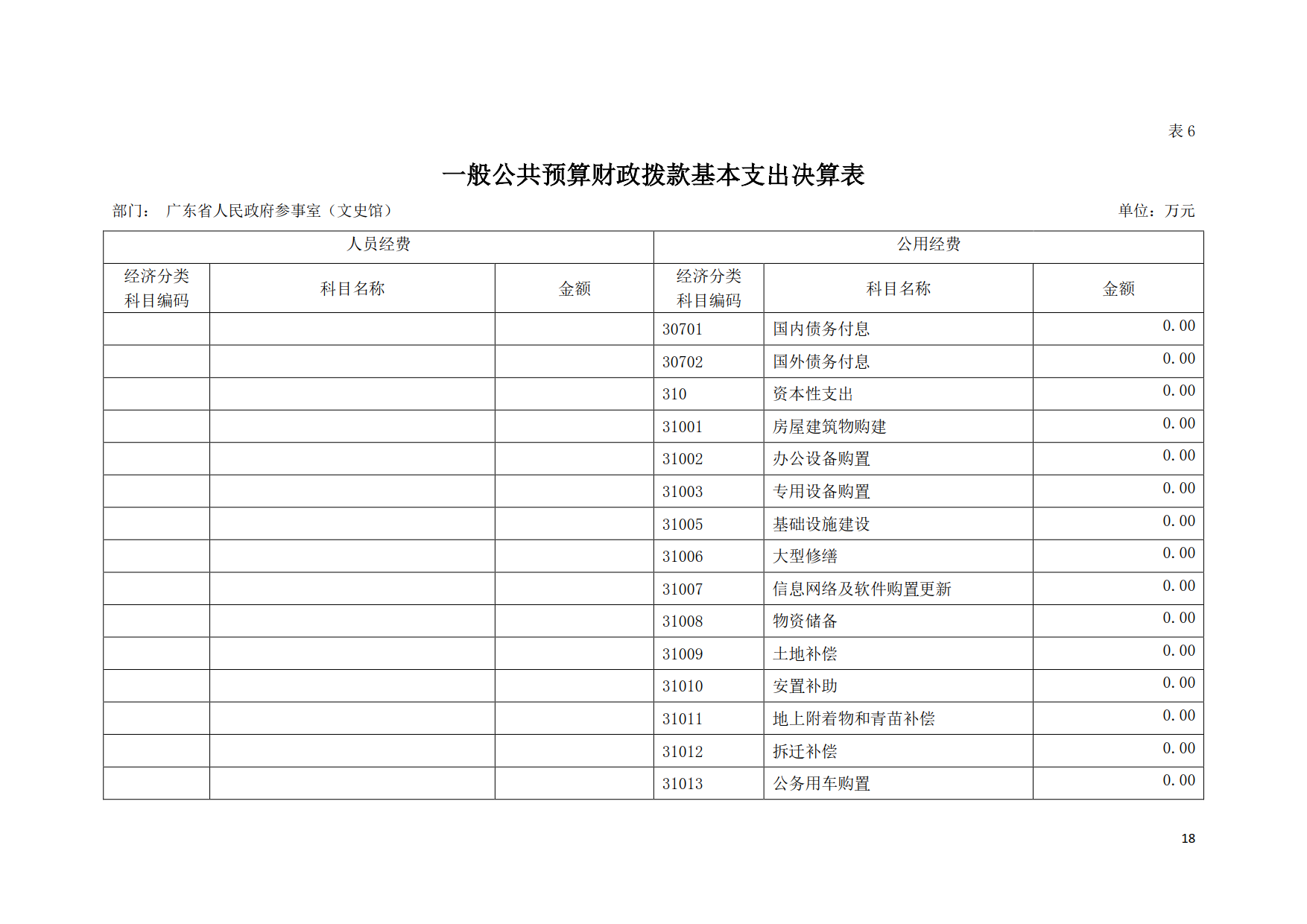 2019年广东省人民政府参事室（文史馆）部门决算_18.png