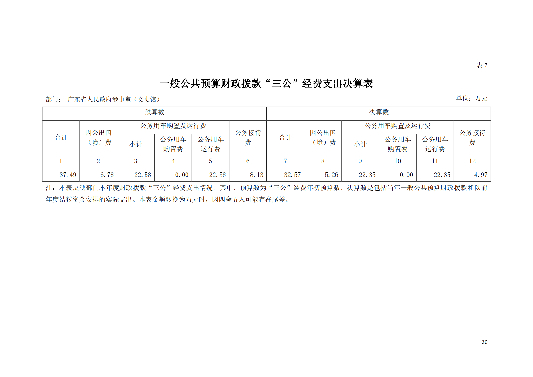 2019年广东省人民政府参事室（文史馆）部门决算_20.png