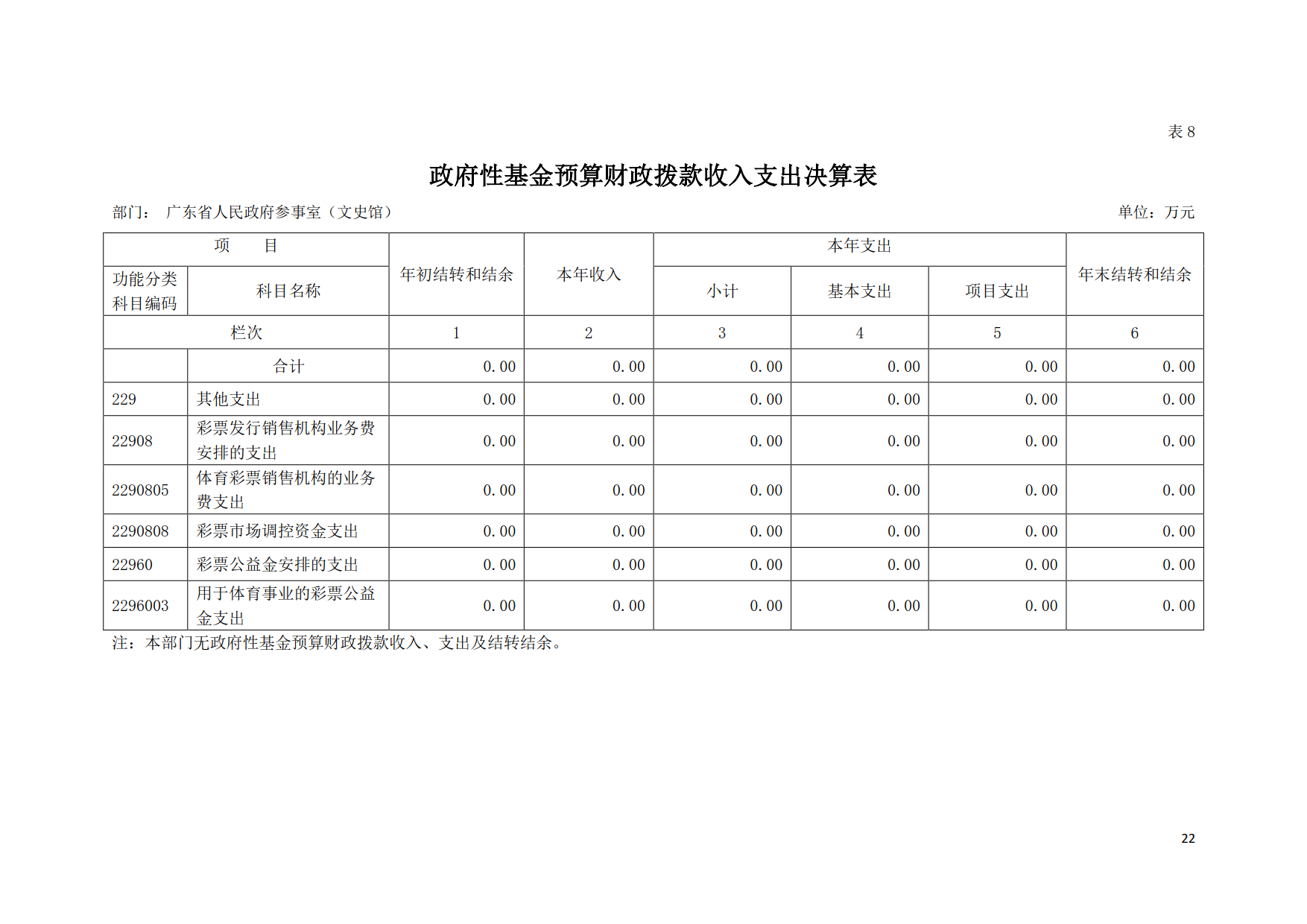 2019年广东省人民政府参事室（文史馆）部门决算_22.png