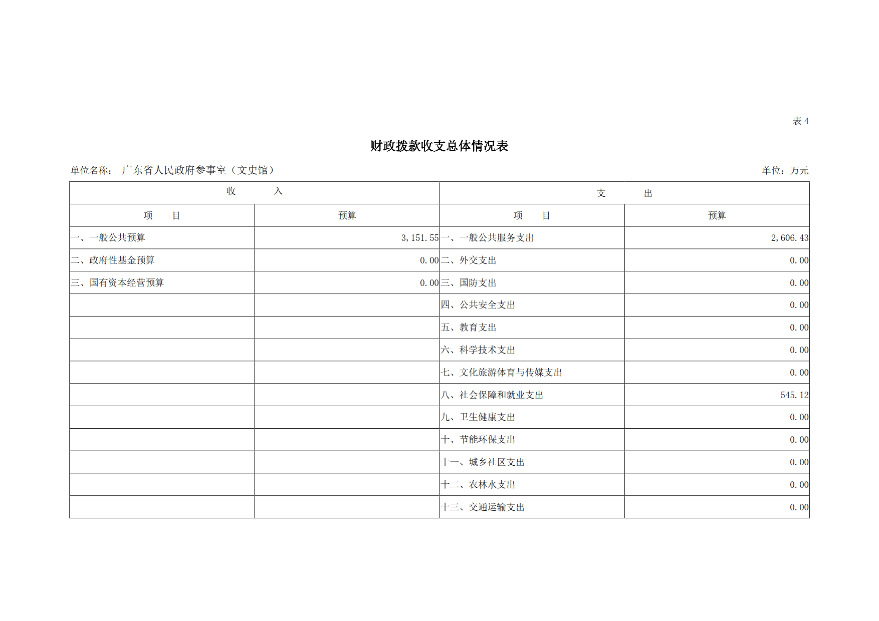 2019年广东省人民政府参事室（文史馆）部门预算_09.png