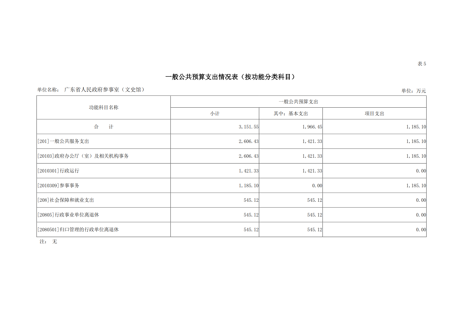 2019年广东省人民政府参事室（文史馆）部门预算_11.png