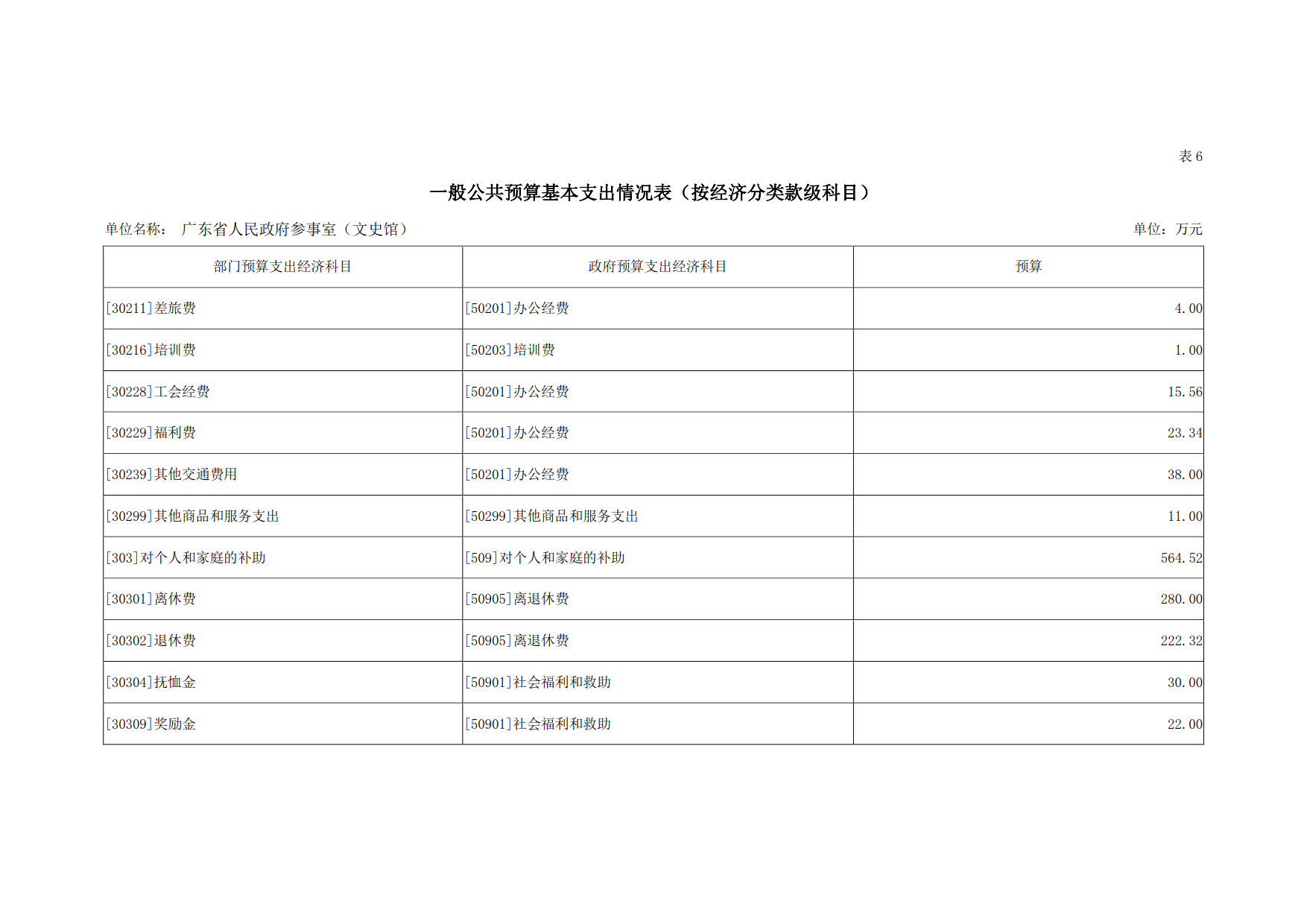 2019年广东省人民政府参事室（文史馆）部门预算_13.png