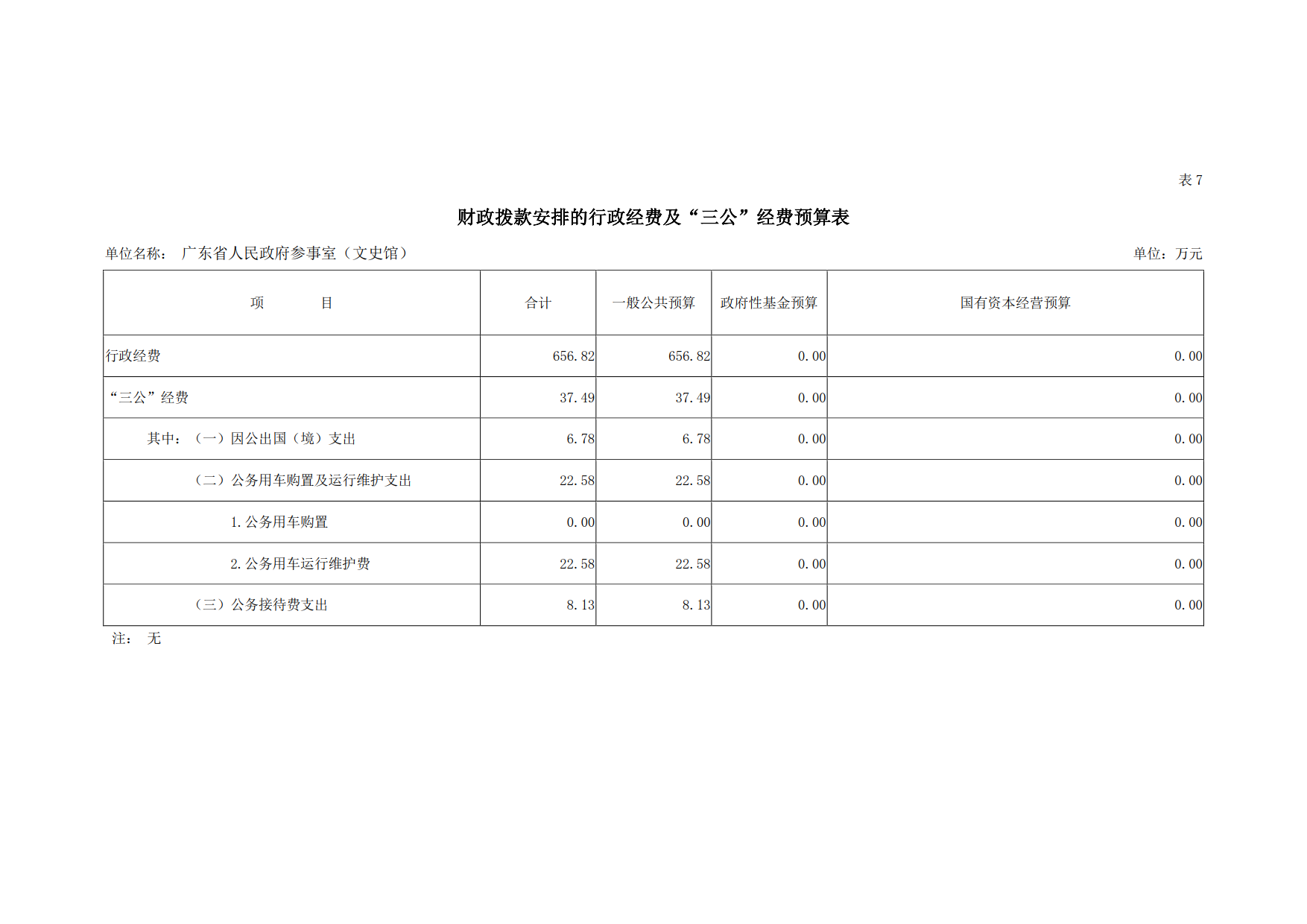 2019年广东省人民政府参事室（文史馆）部门预算_15.png