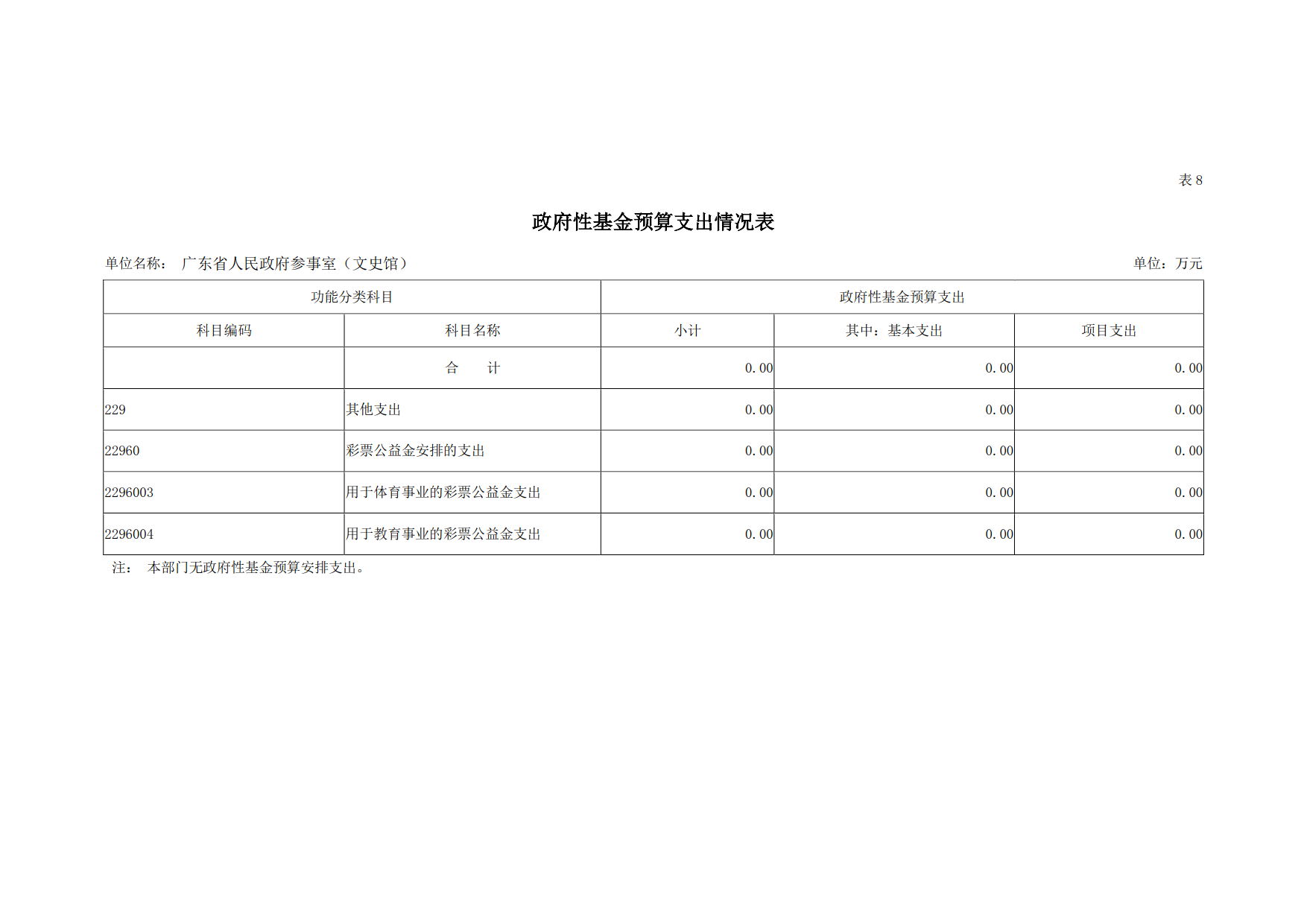 2019年广东省人民政府参事室（文史馆）部门预算_16.png