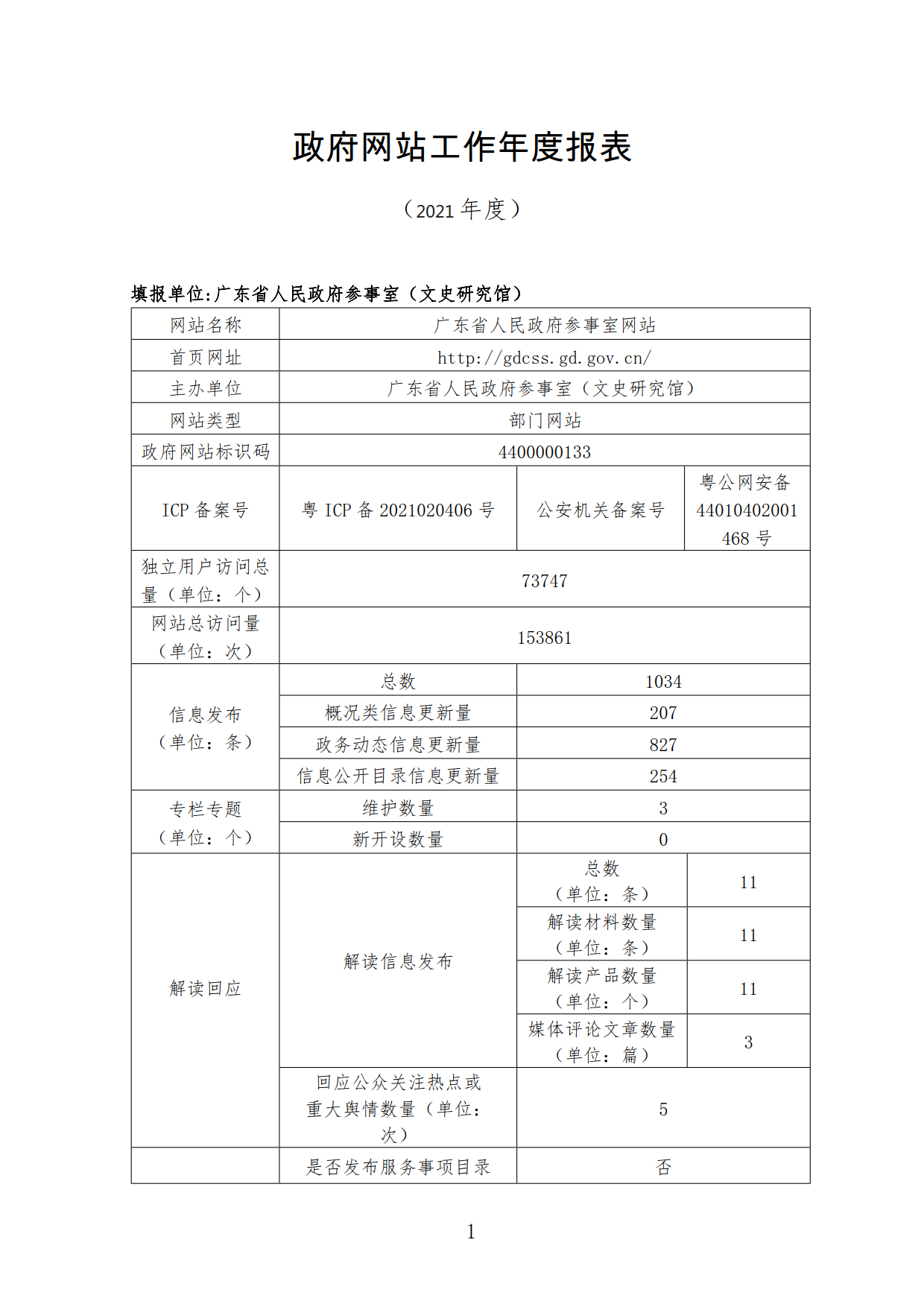 政府网站工作年度报表（2021年度)_1.png