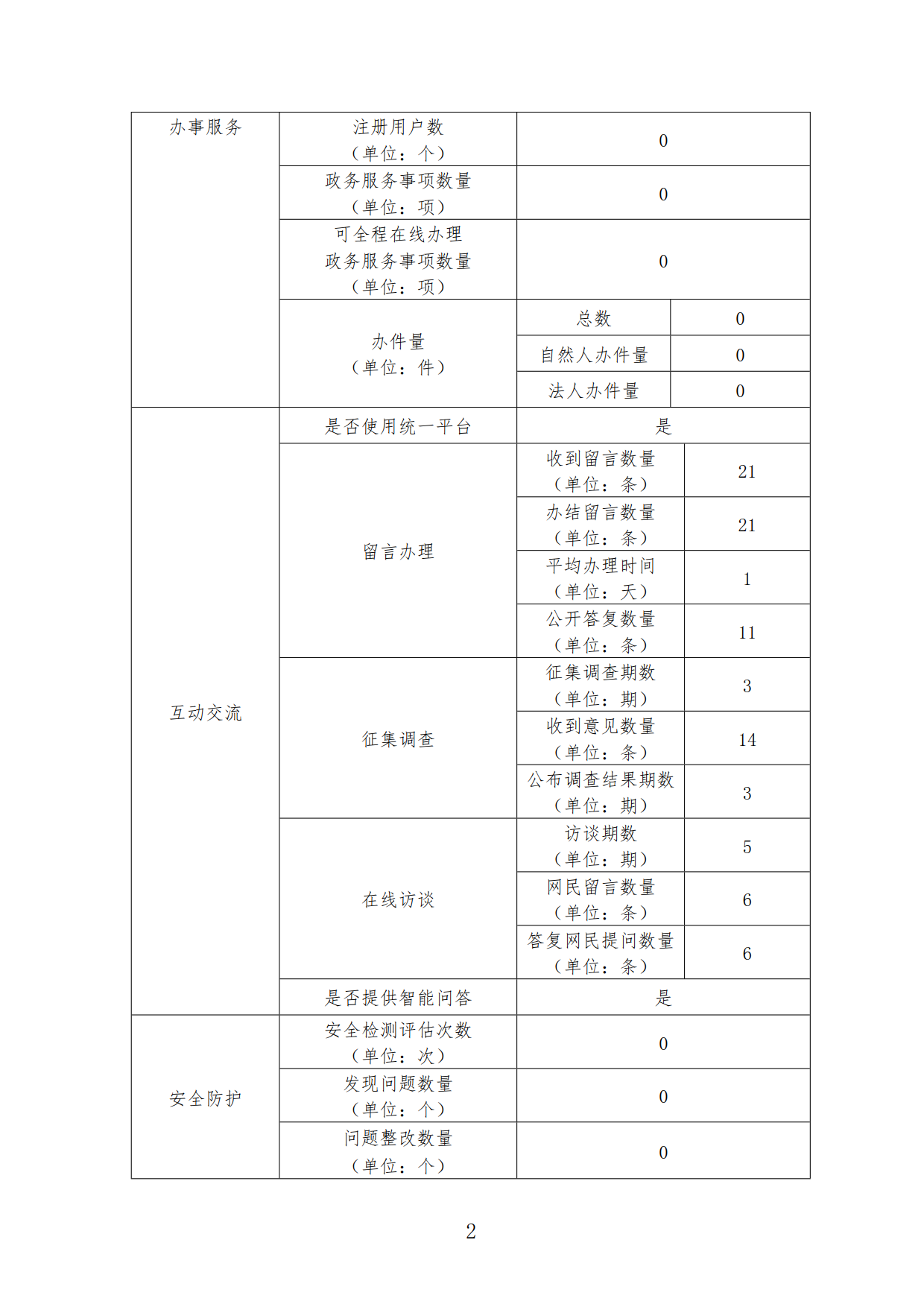 政府网站工作年度报表（2021年度)_2.png