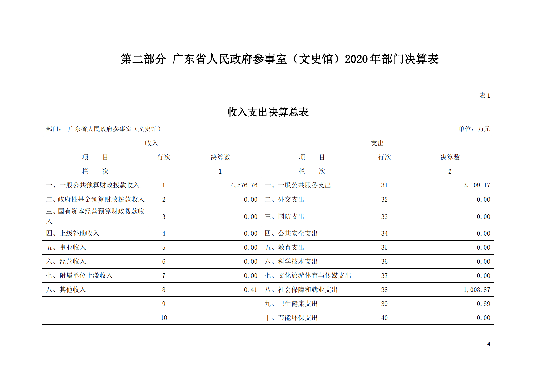 2020年广东省人民政府参事室（文史馆）部门决算公开_04.tif.jpg