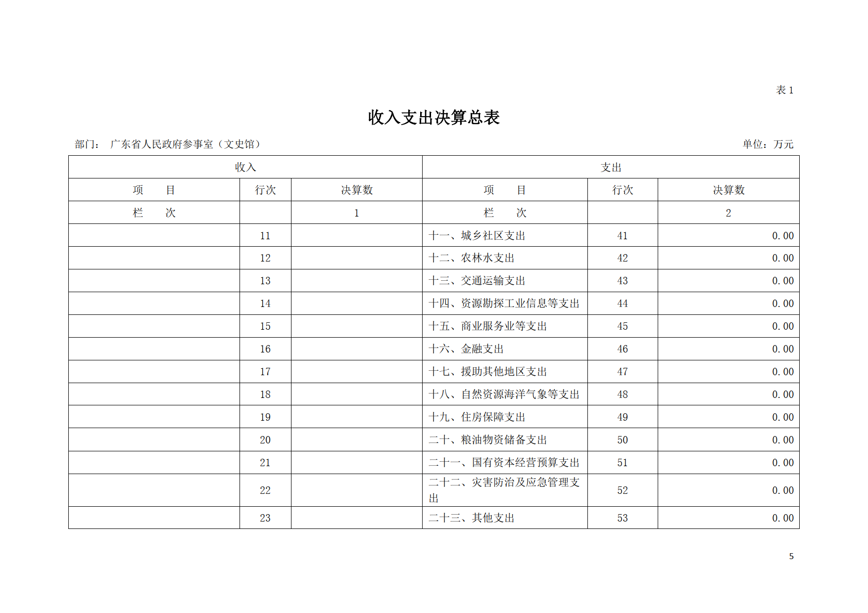 2020年广东省人民政府参事室（文史馆）部门决算公开_05.tif.jpg