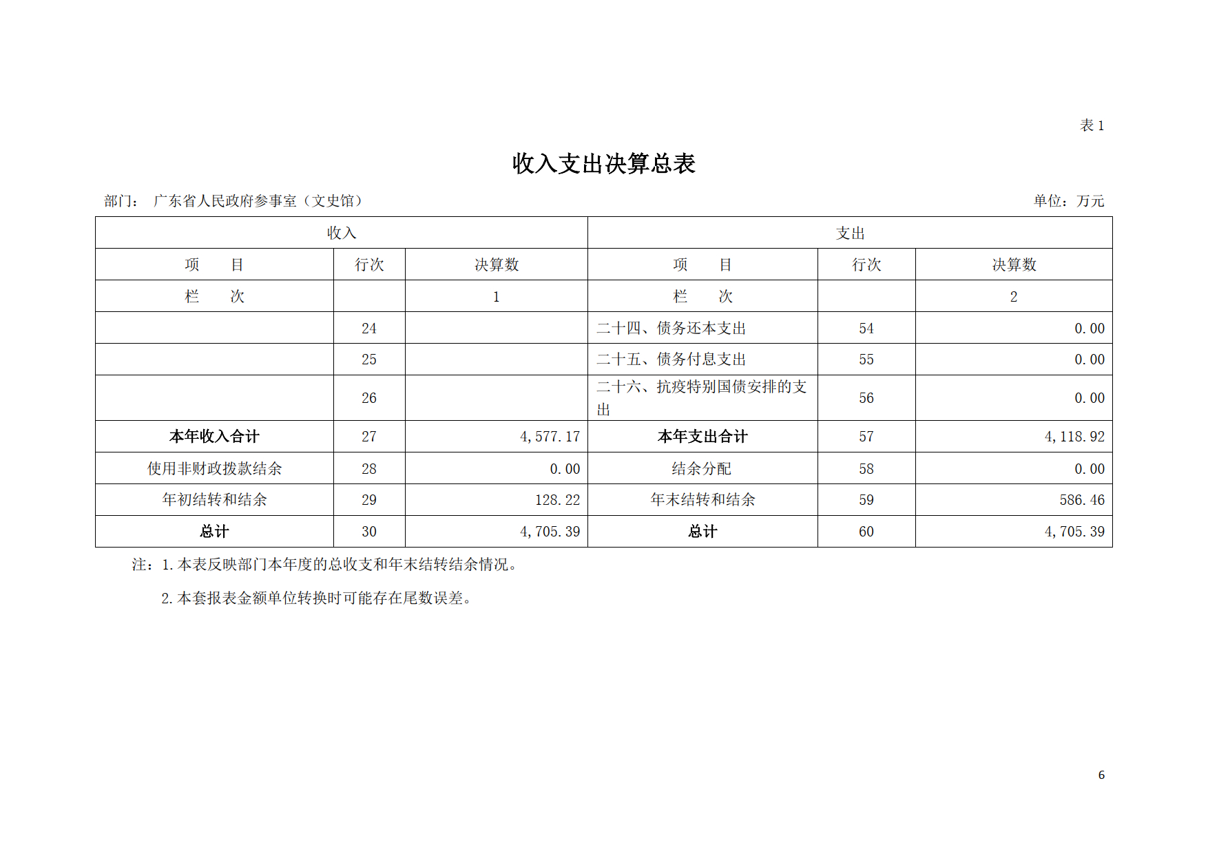 2020年广东省人民政府参事室（文史馆）部门决算公开_06.tif.jpg