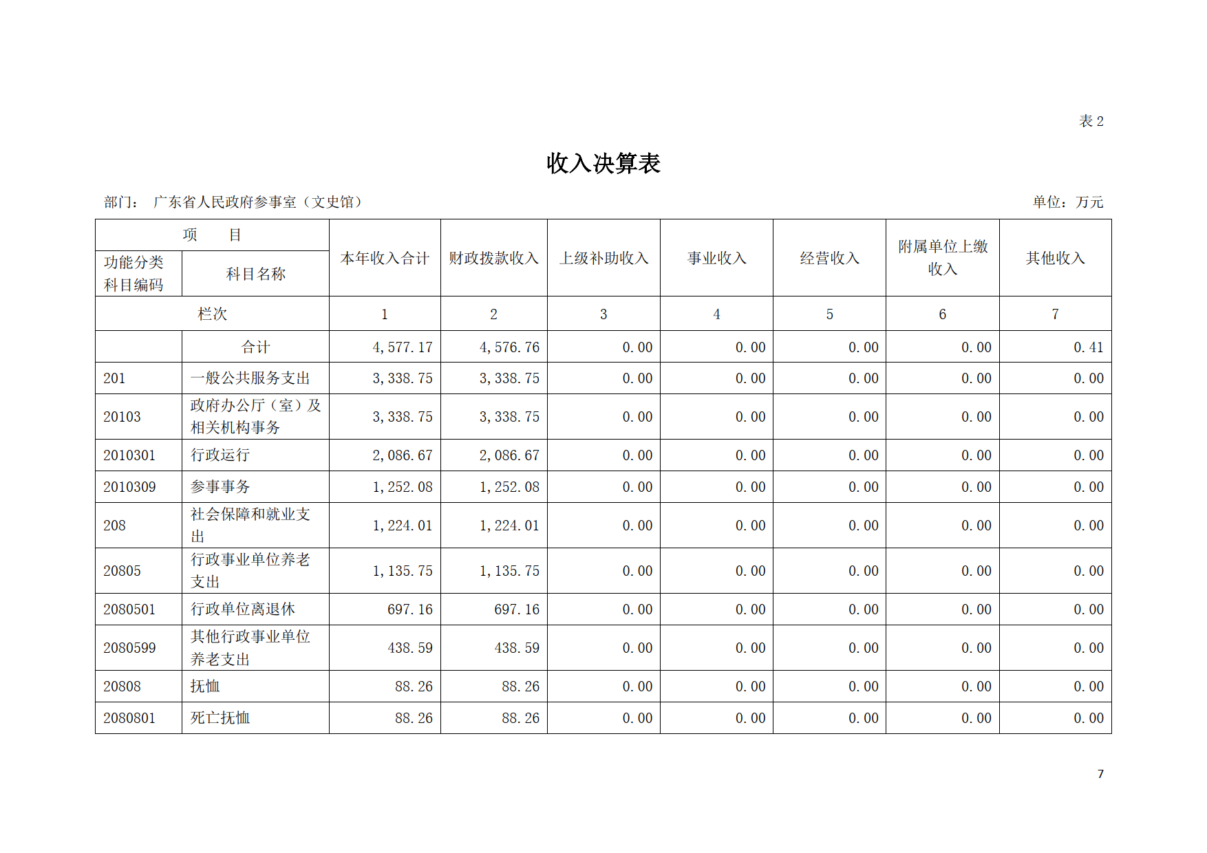 2020年广东省人民政府参事室（文史馆）部门决算公开_07.tif.jpg