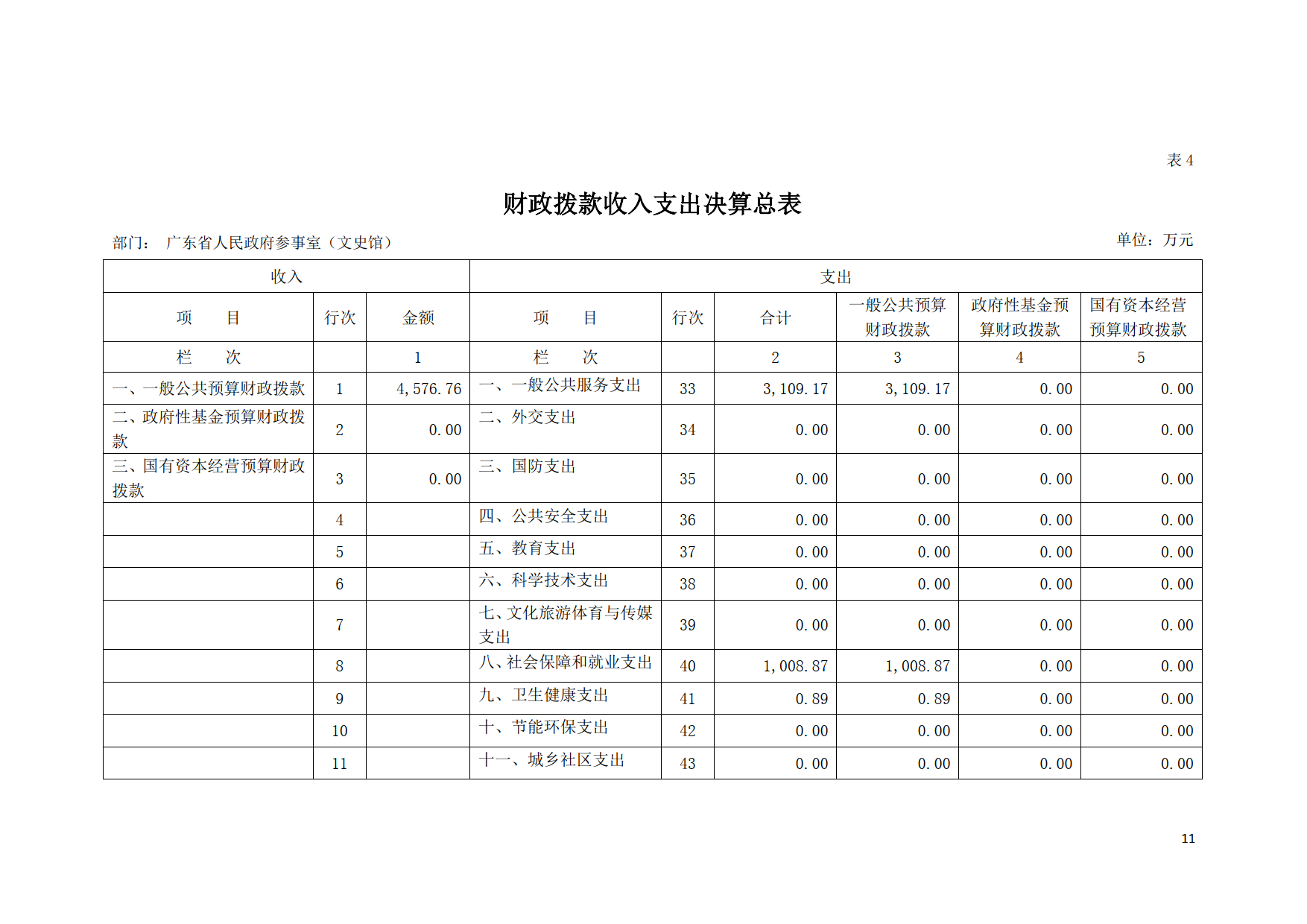 2020年广东省人民政府参事室（文史馆）部门决算公开_11.tif.jpg