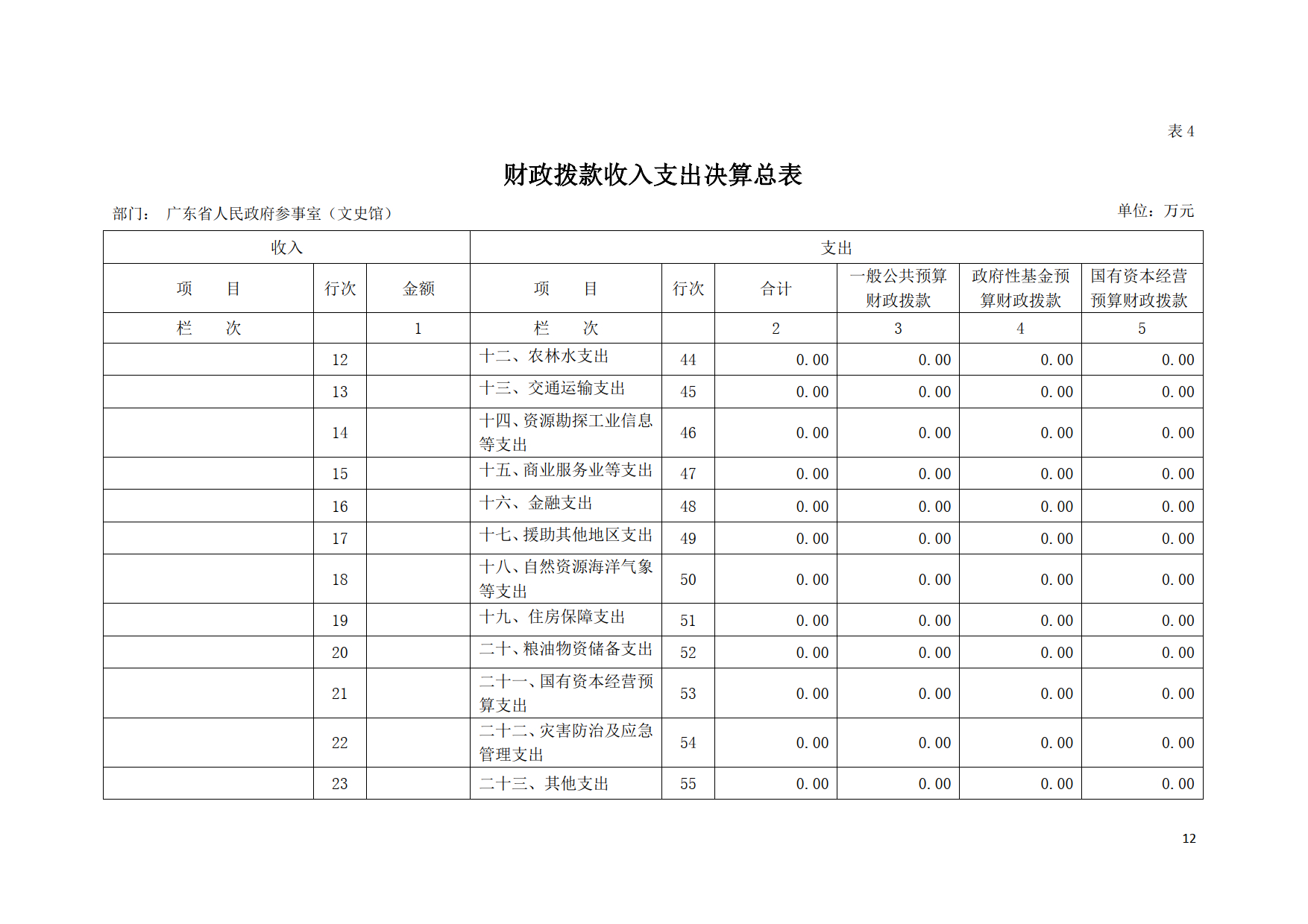 2020年广东省人民政府参事室（文史馆）部门决算公开_12.tif.jpg