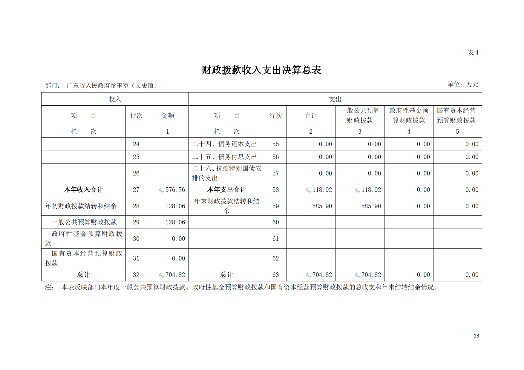 2020年广东省人民政府参事室（文史馆）部门决算公开_13.tif.jpg