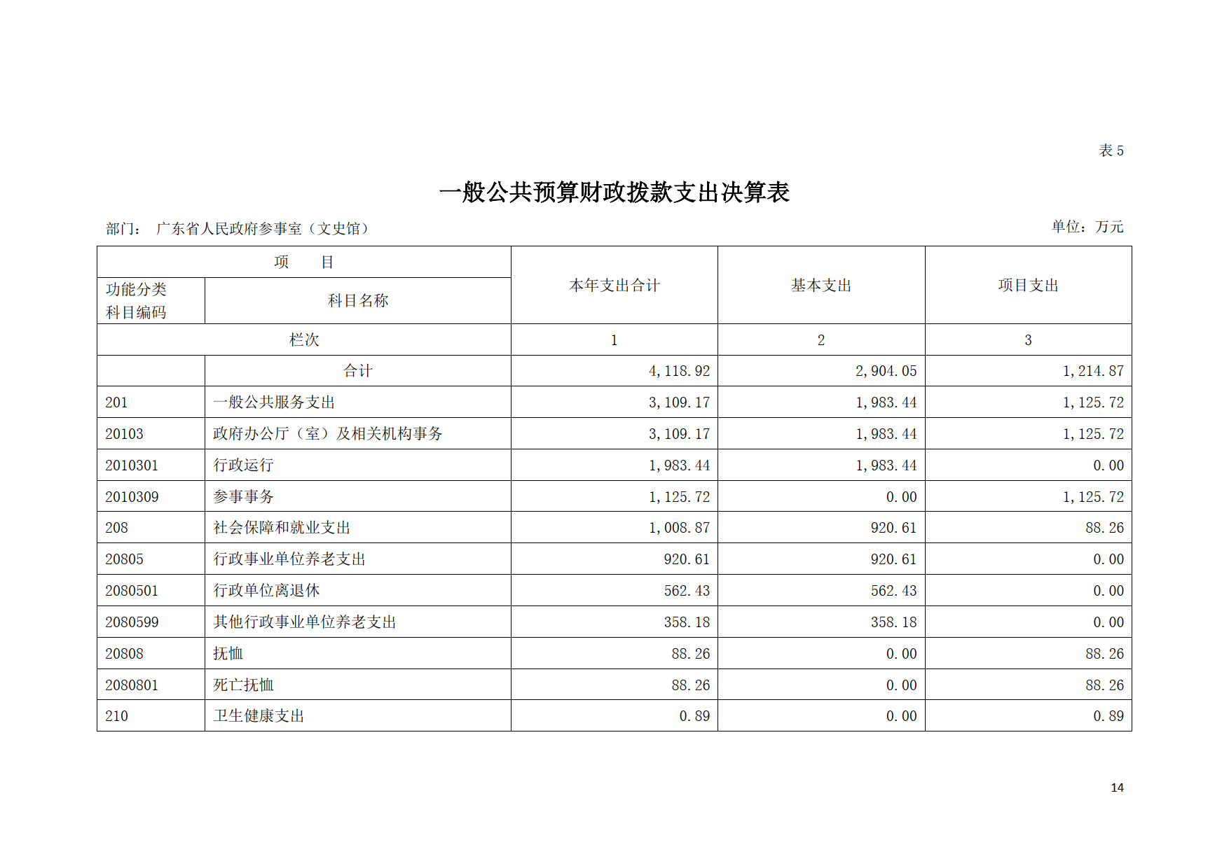 2020年广东省人民政府参事室（文史馆）部门决算公开_14.tif.jpg