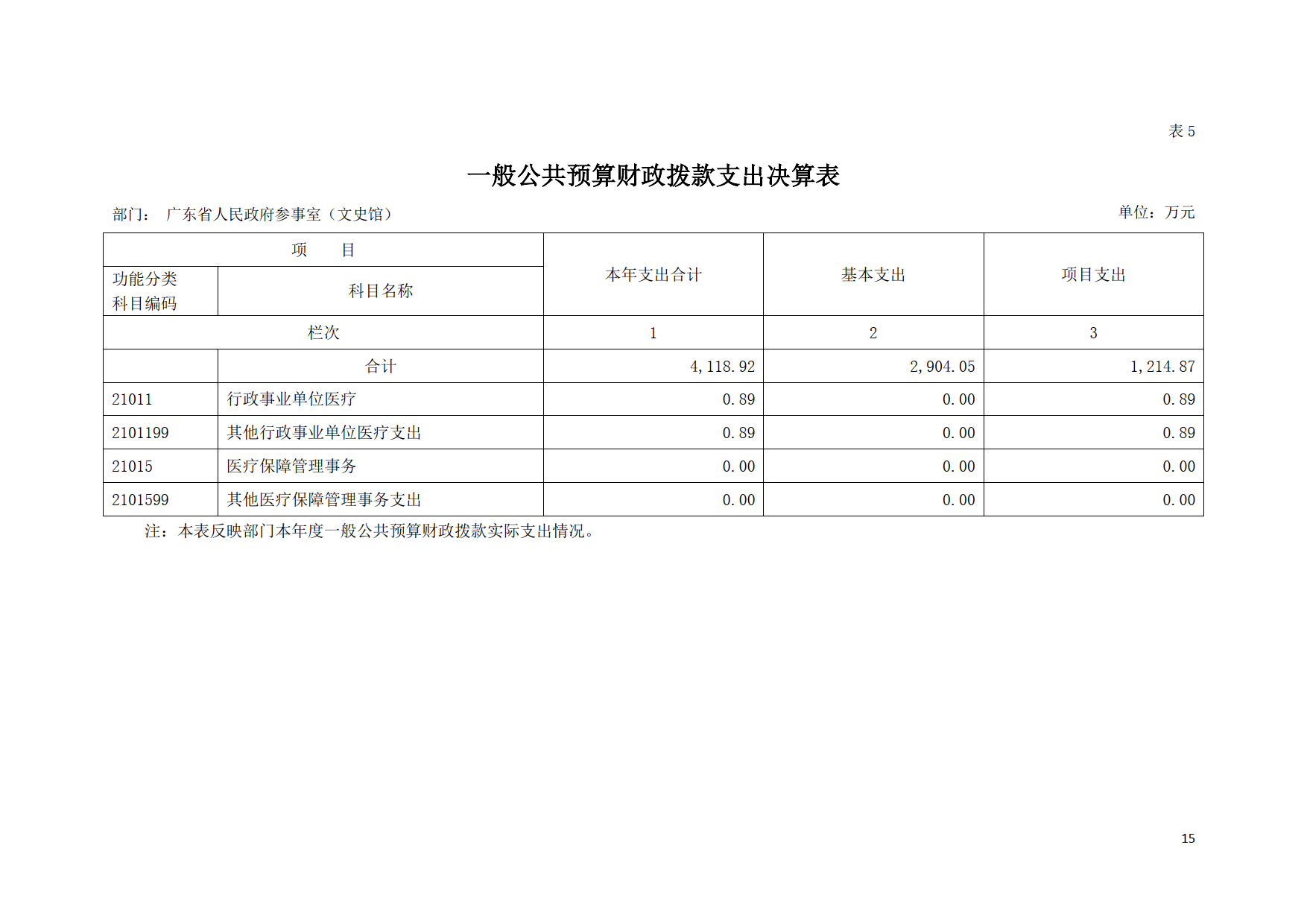 2020年广东省人民政府参事室（文史馆）部门决算公开_15.tif.jpg