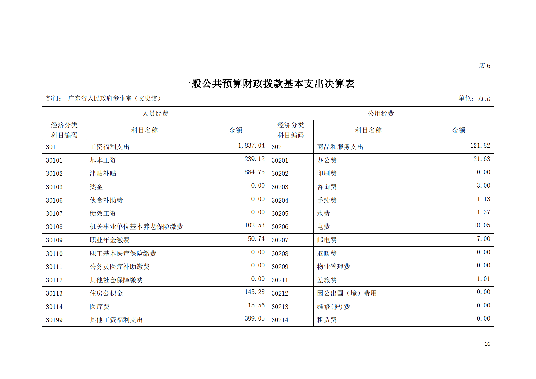 2020年广东省人民政府参事室（文史馆）部门决算公开_16.tif.jpg