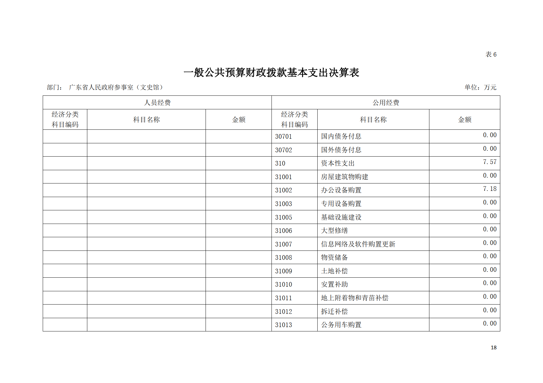 2020年广东省人民政府参事室（文史馆）部门决算公开_18.tif.jpg