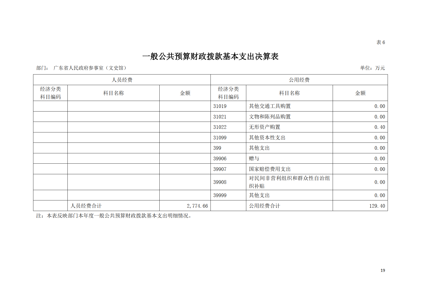 2020年广东省人民政府参事室（文史馆）部门决算公开_19.tif.jpg