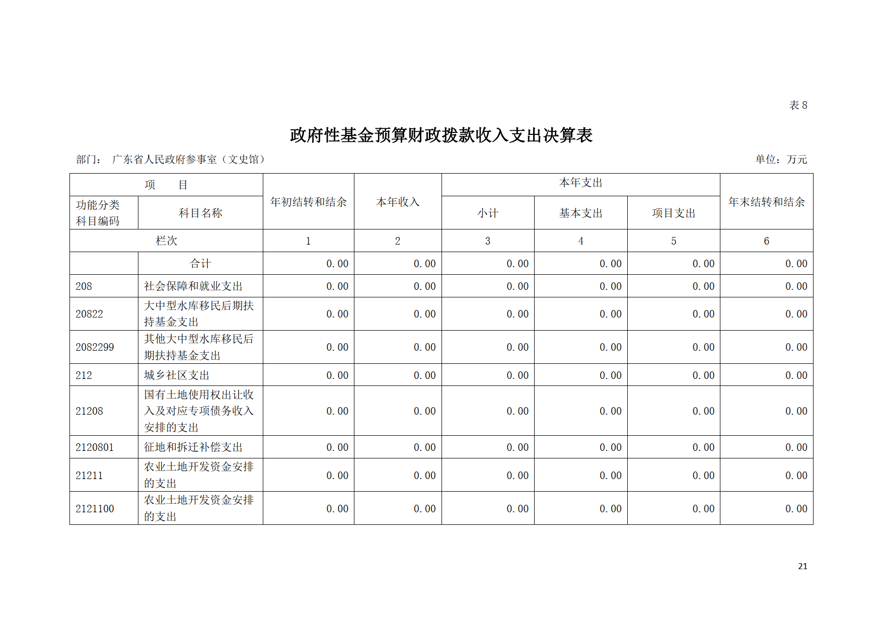 2020年广东省人民政府参事室（文史馆）部门决算公开_21.tif.jpg