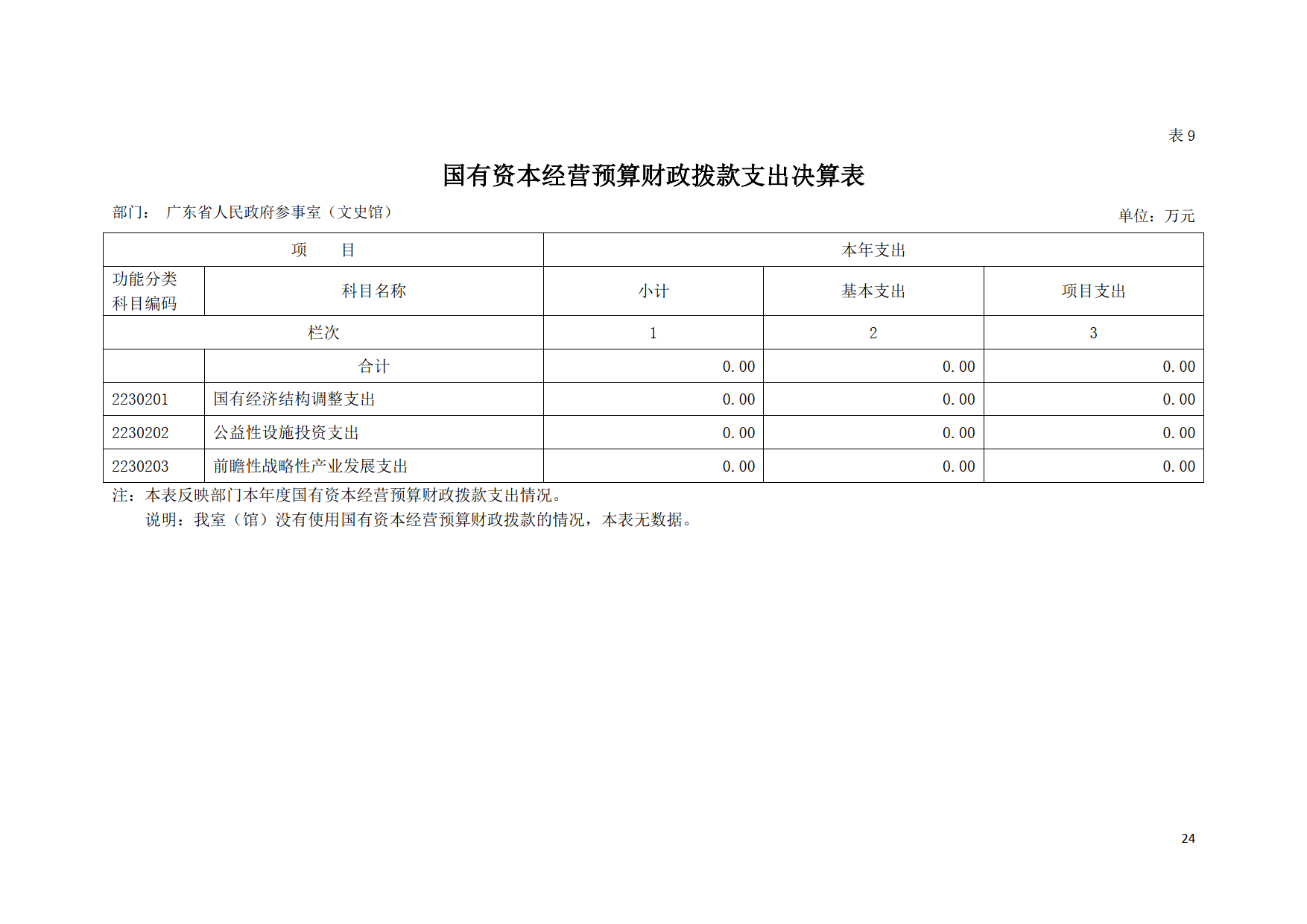 2020年广东省人民政府参事室（文史馆）部门决算公开_24.tif.jpg