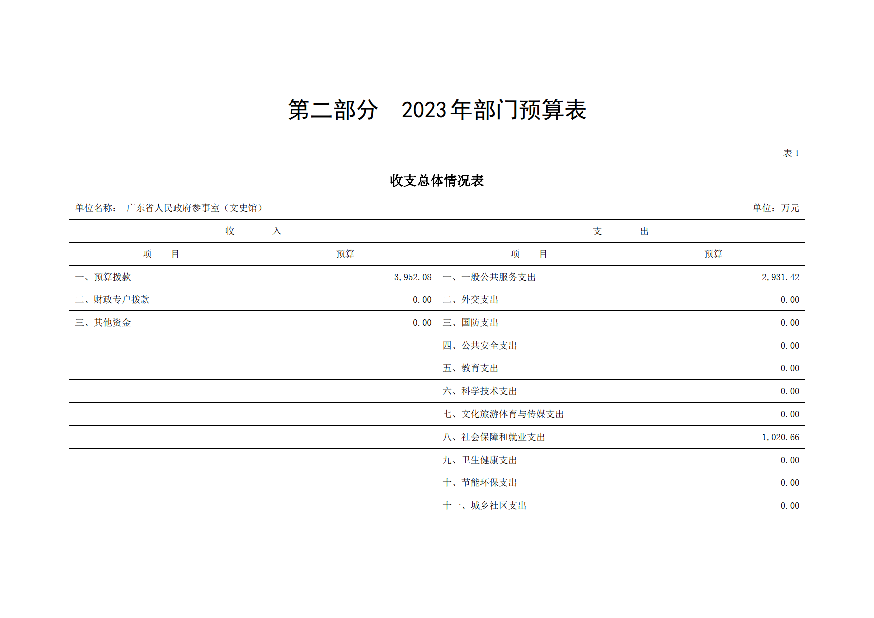 2023年广东省人民政府参事室（文史馆）部门预算_05.png