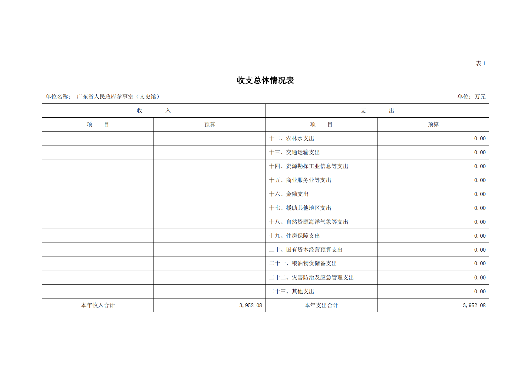 2023年广东省人民政府参事室（文史馆）部门预算_06.png