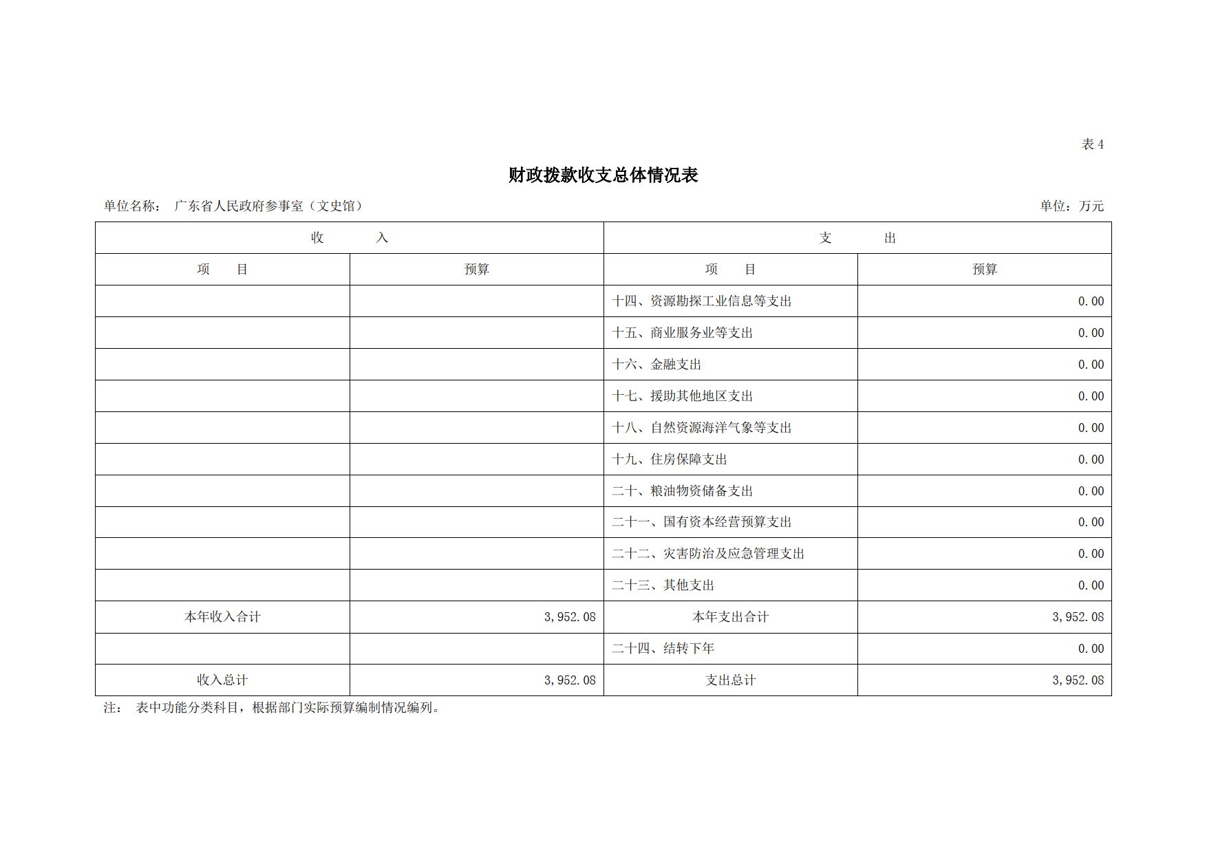 2023年广东省人民政府参事室（文史馆）部门预算_12.png